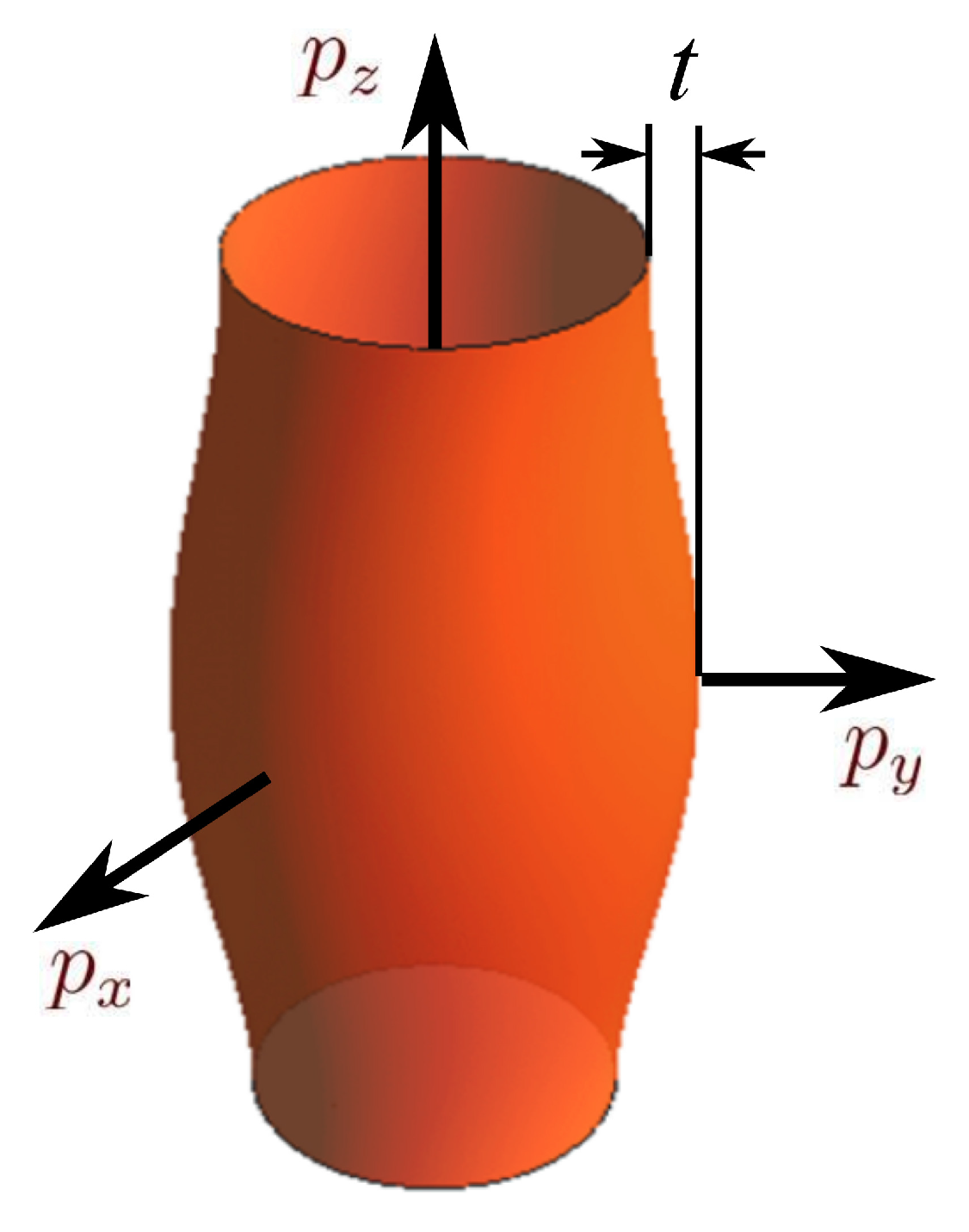 Condensedmatter 02 00030 g003 550