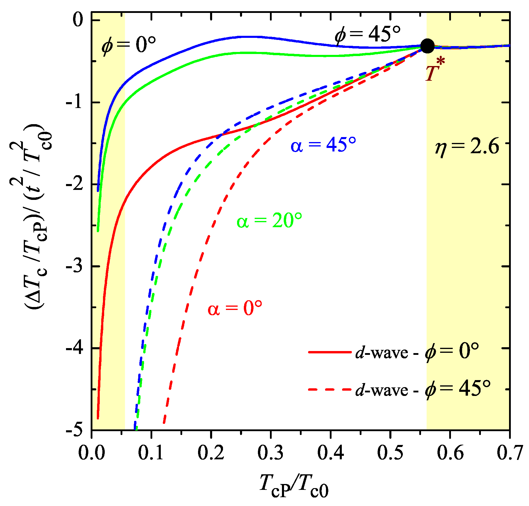Condensedmatter 02 00030 g005 550