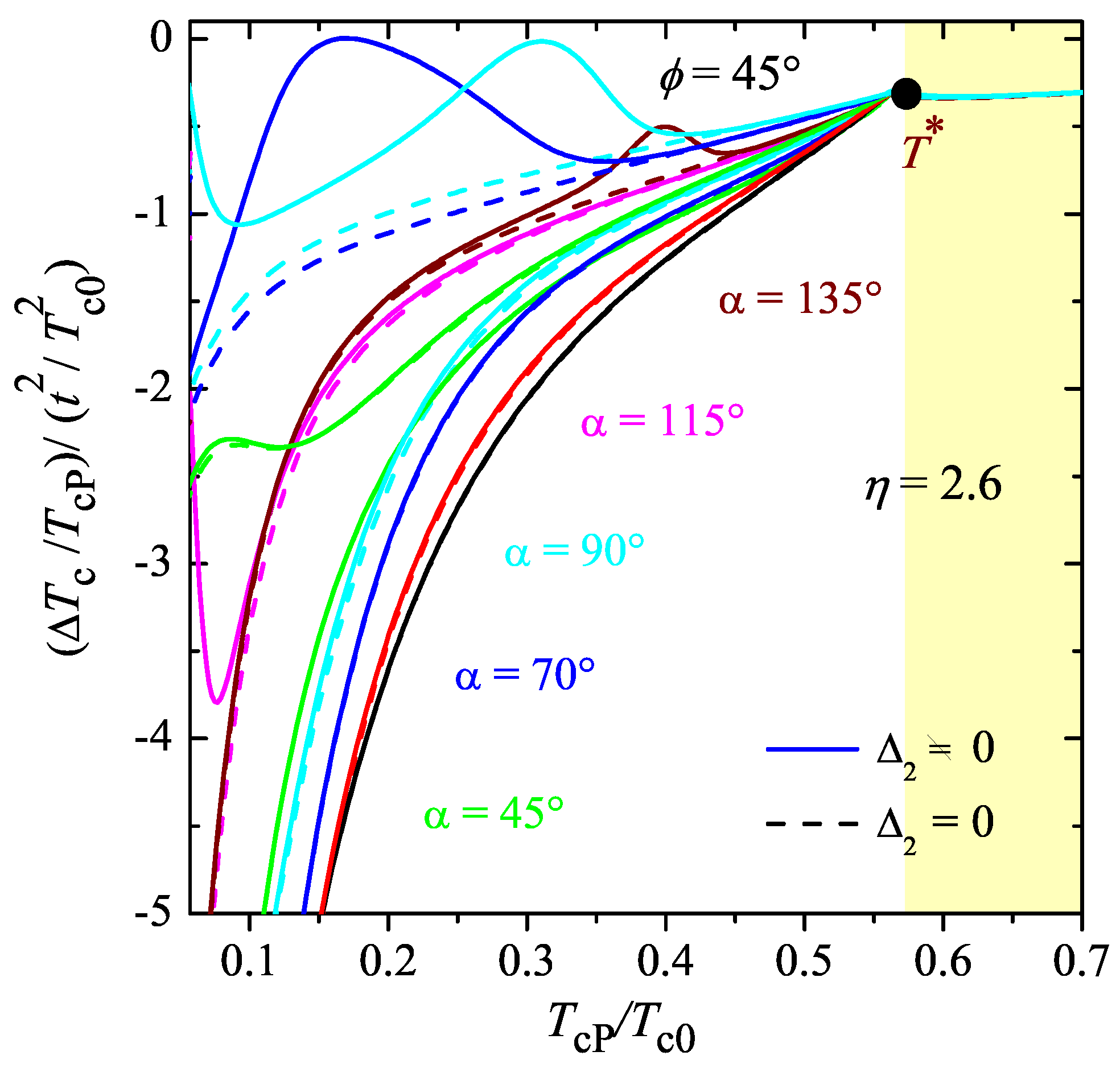 Condensedmatter 02 00030 g007 550