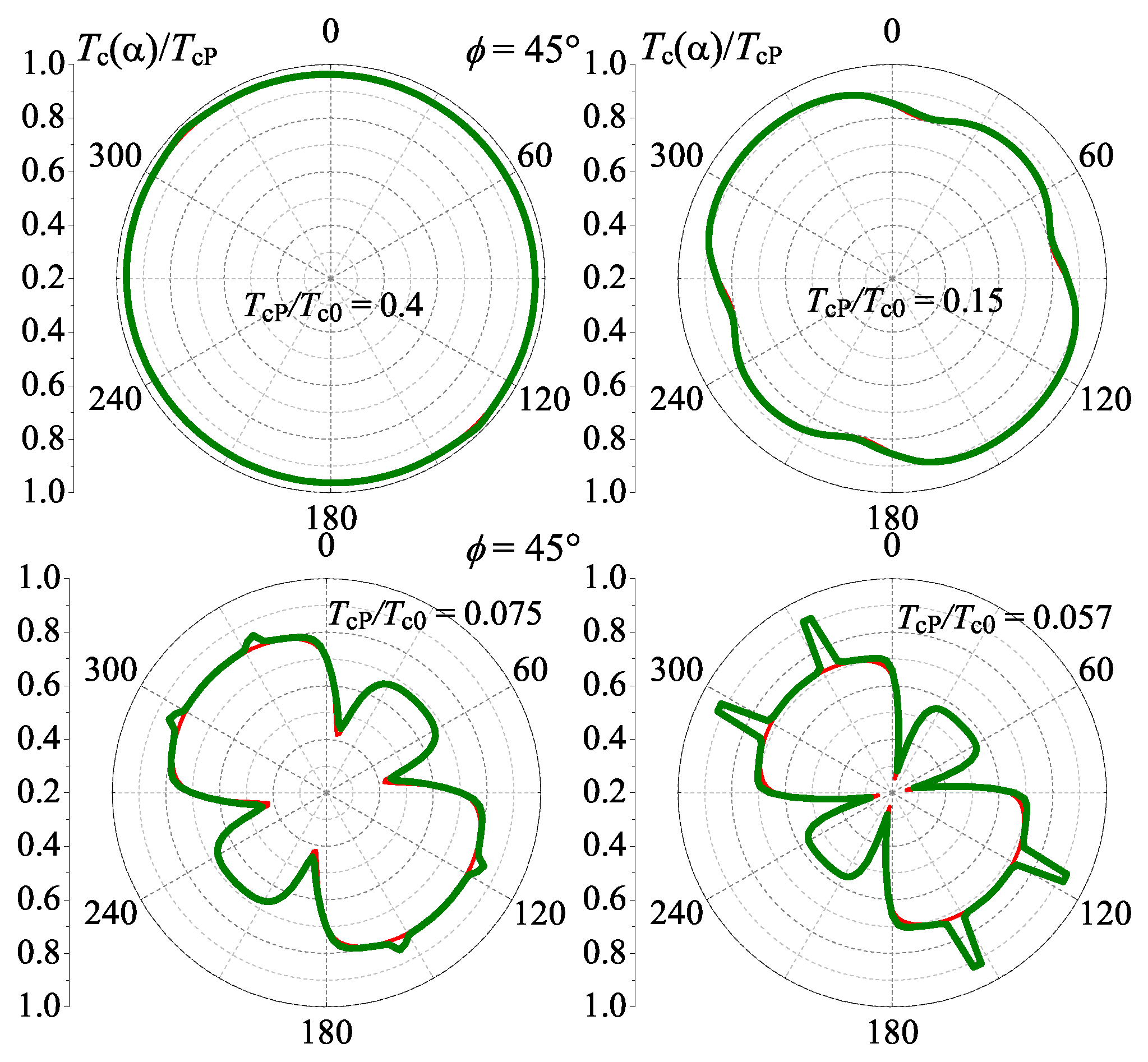 Condensedmatter 02 00030 g008 550