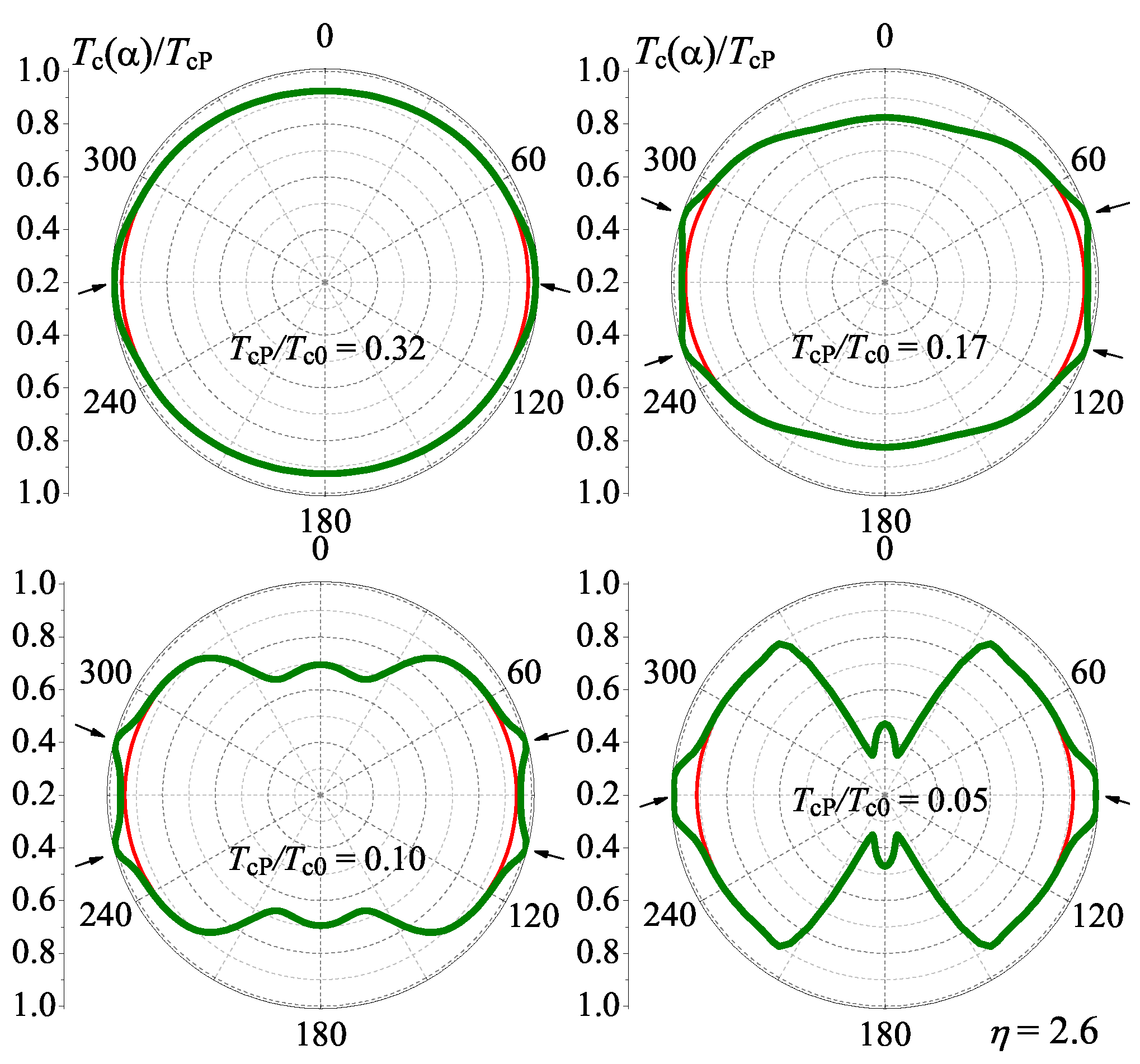 Condensedmatter 02 00030 g009 550