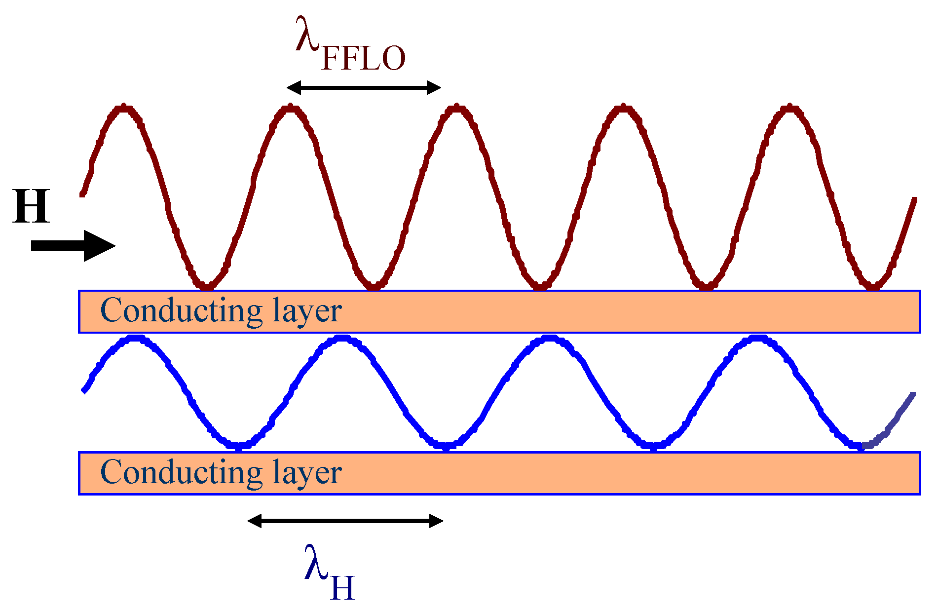 Condensedmatter 02 00030 g010 550