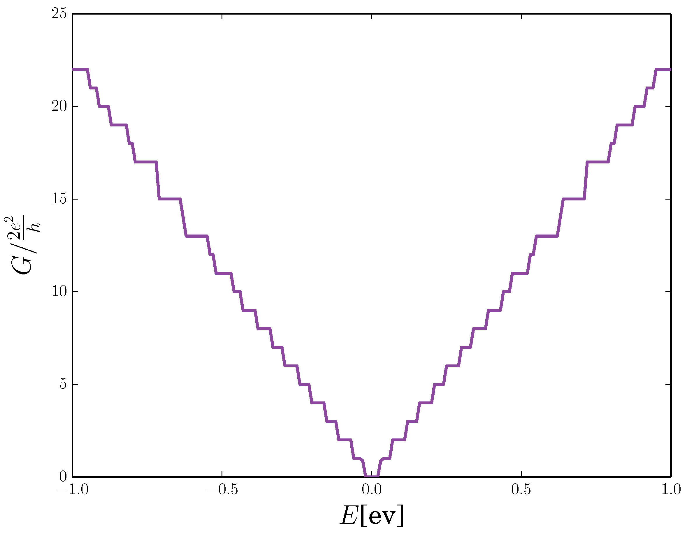 Condensedmatter 02 00037 g013