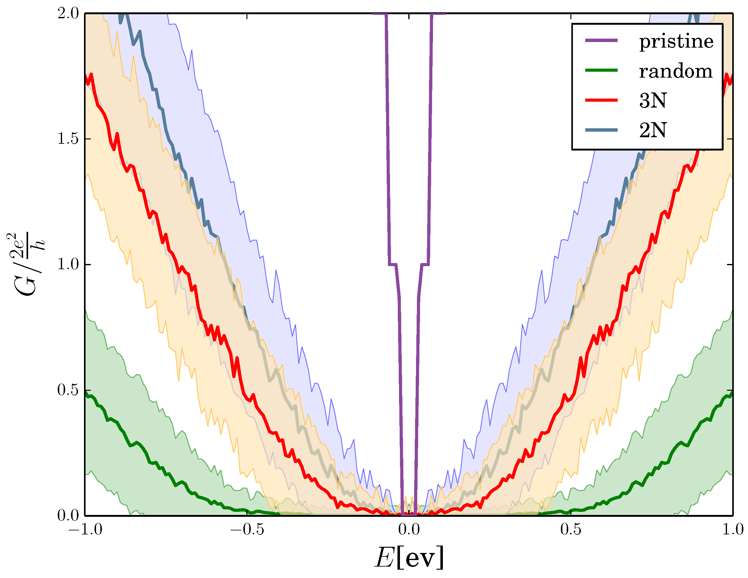 Condensedmatter 02 00037 g014