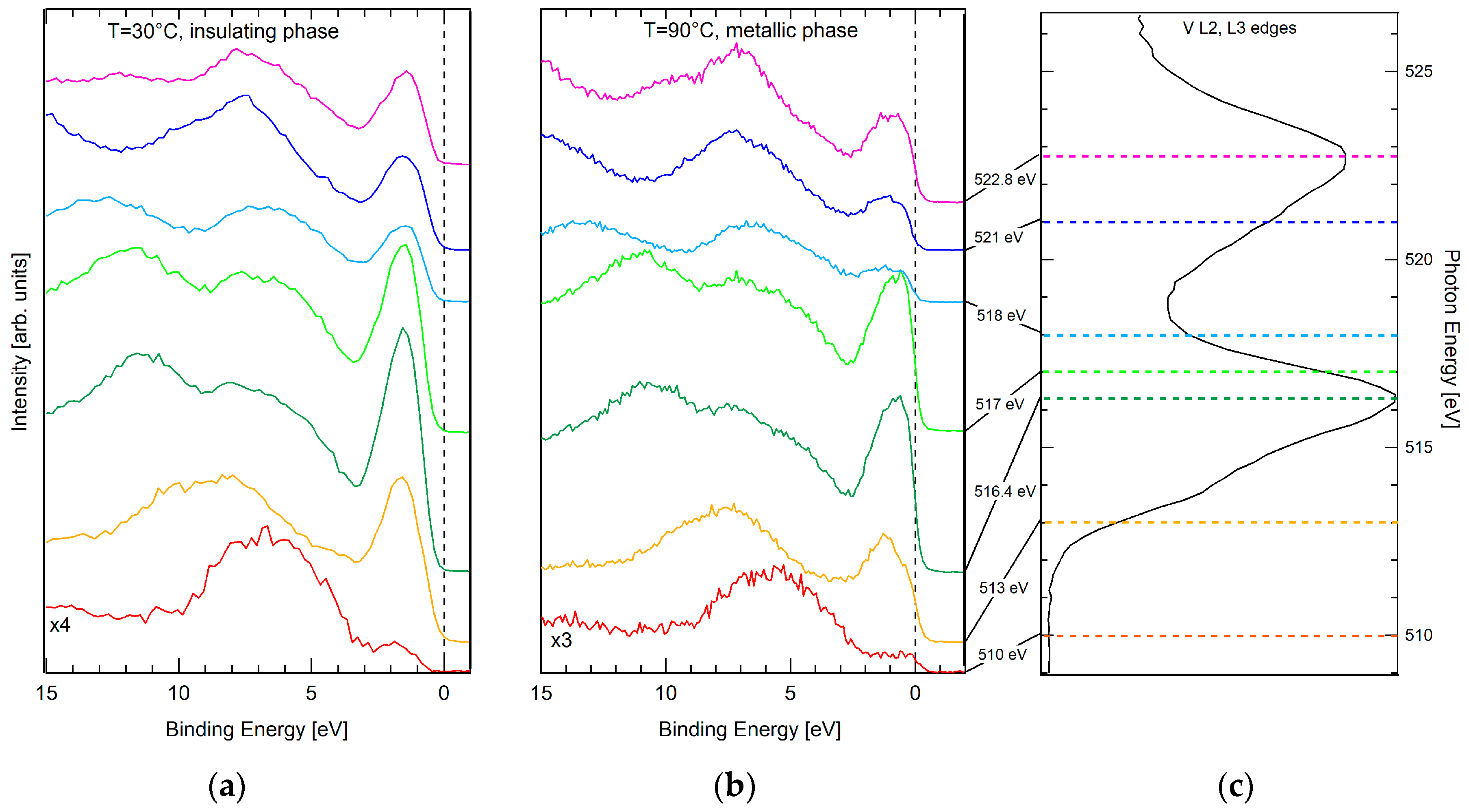 Condensedmatter 02 00038 g001 550
