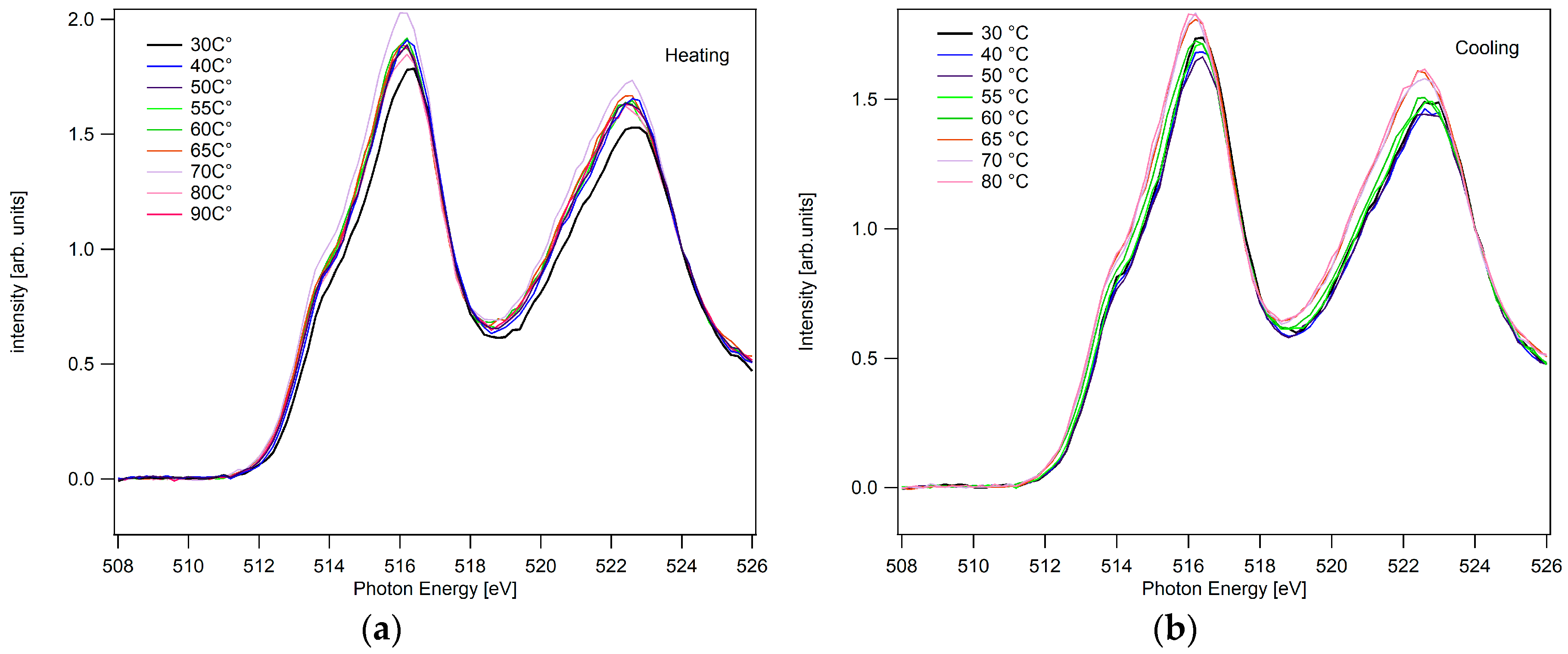 Condensedmatter 02 00038 g004 550
