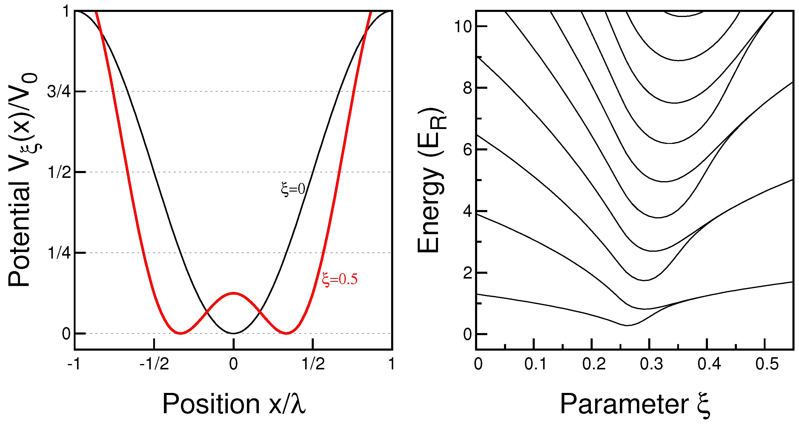 Condensedmatter 03 00007 g001