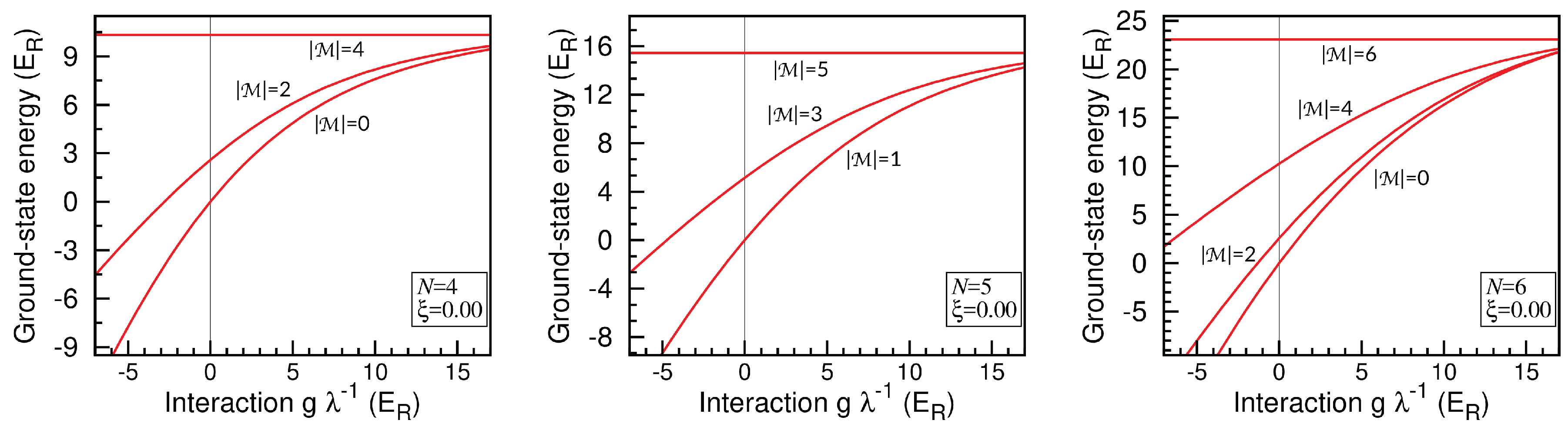 Condensedmatter 03 00007 g002