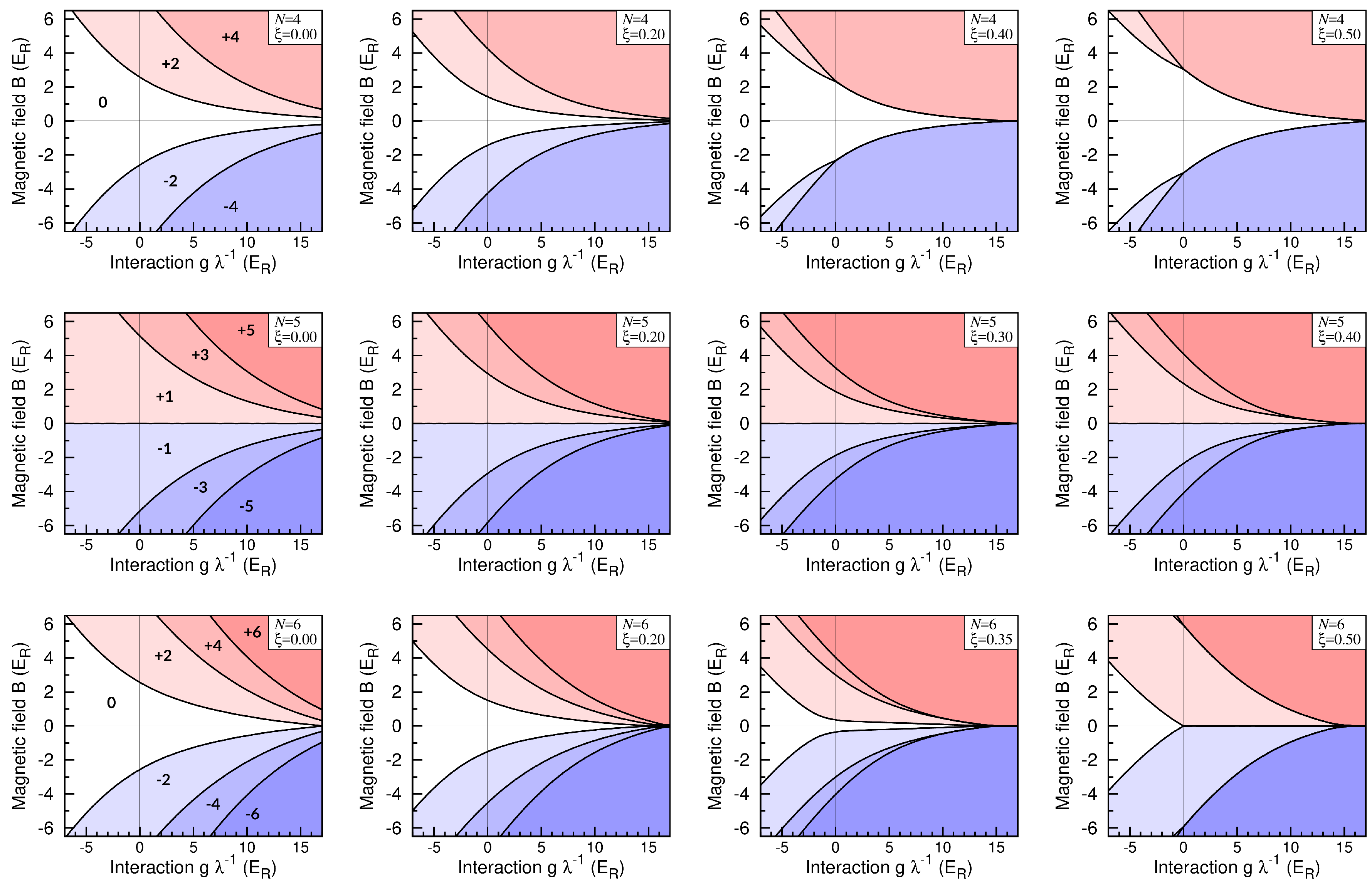 Condensedmatter 03 00007 g003