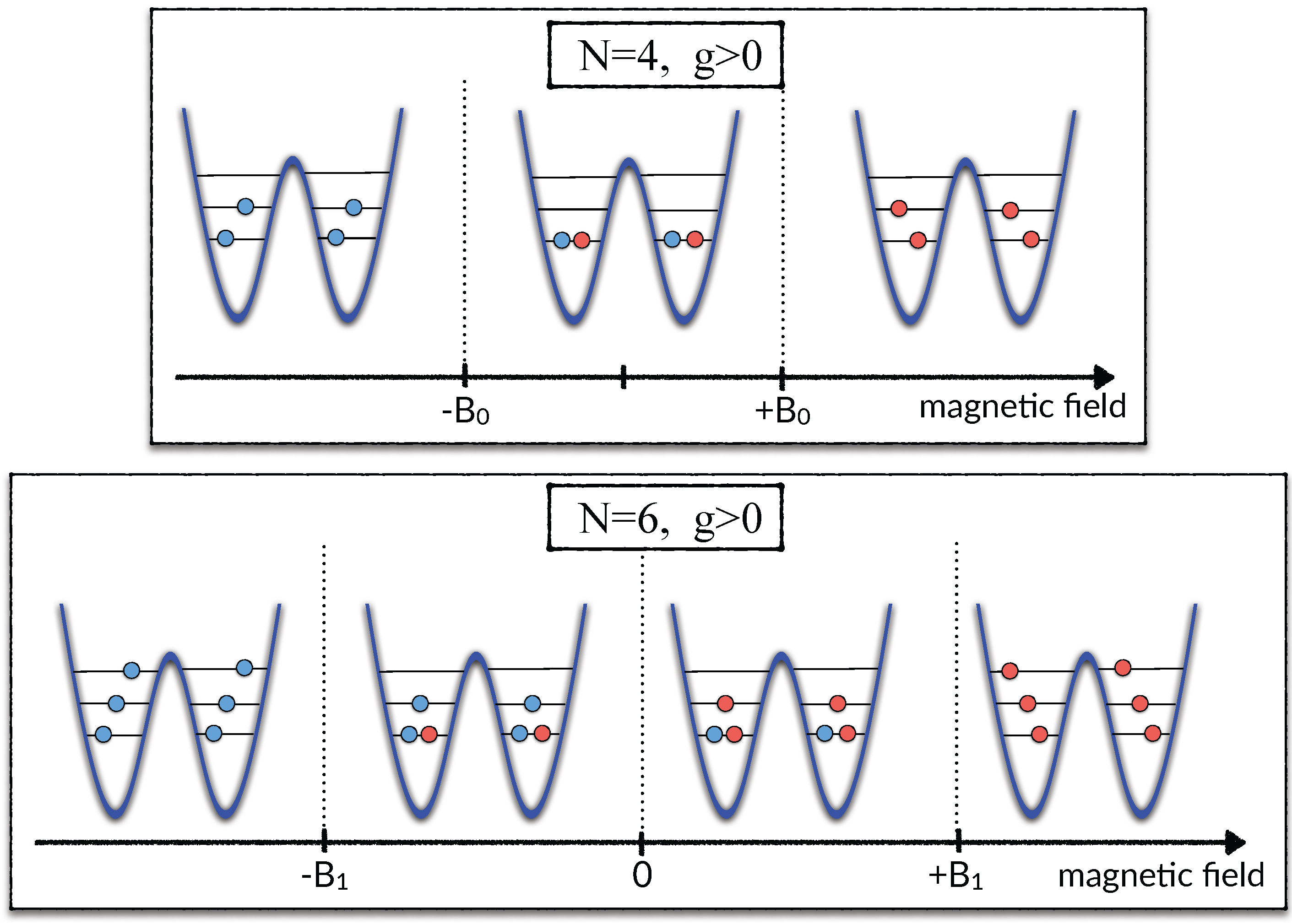 Condensedmatter 03 00007 g004
