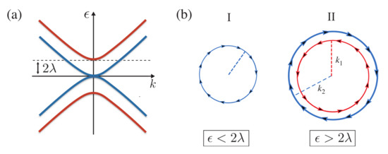 Microscopic Linear Response Theory of Spin Relaxation and