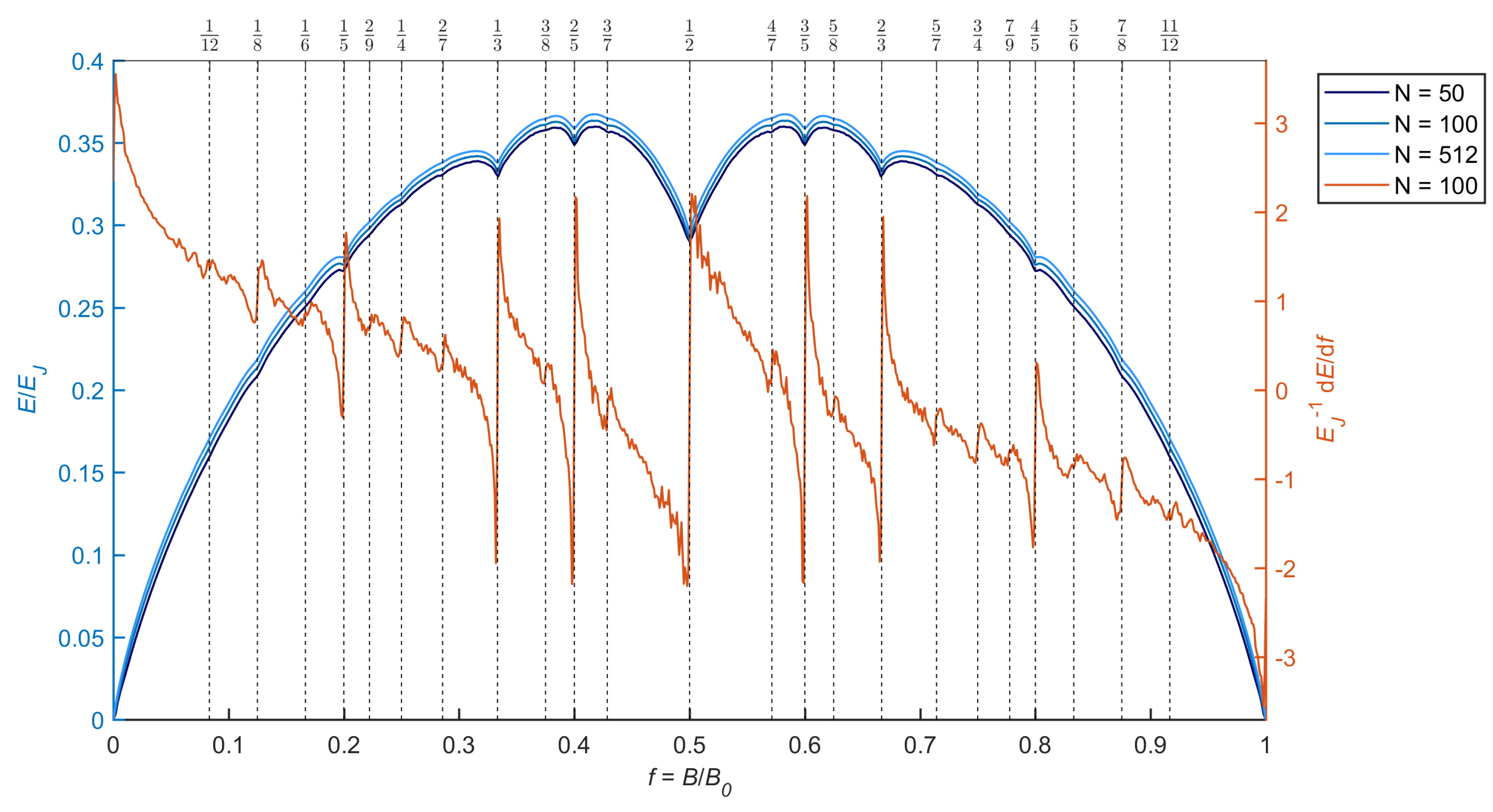 Condensedmatter 03 00019 g001