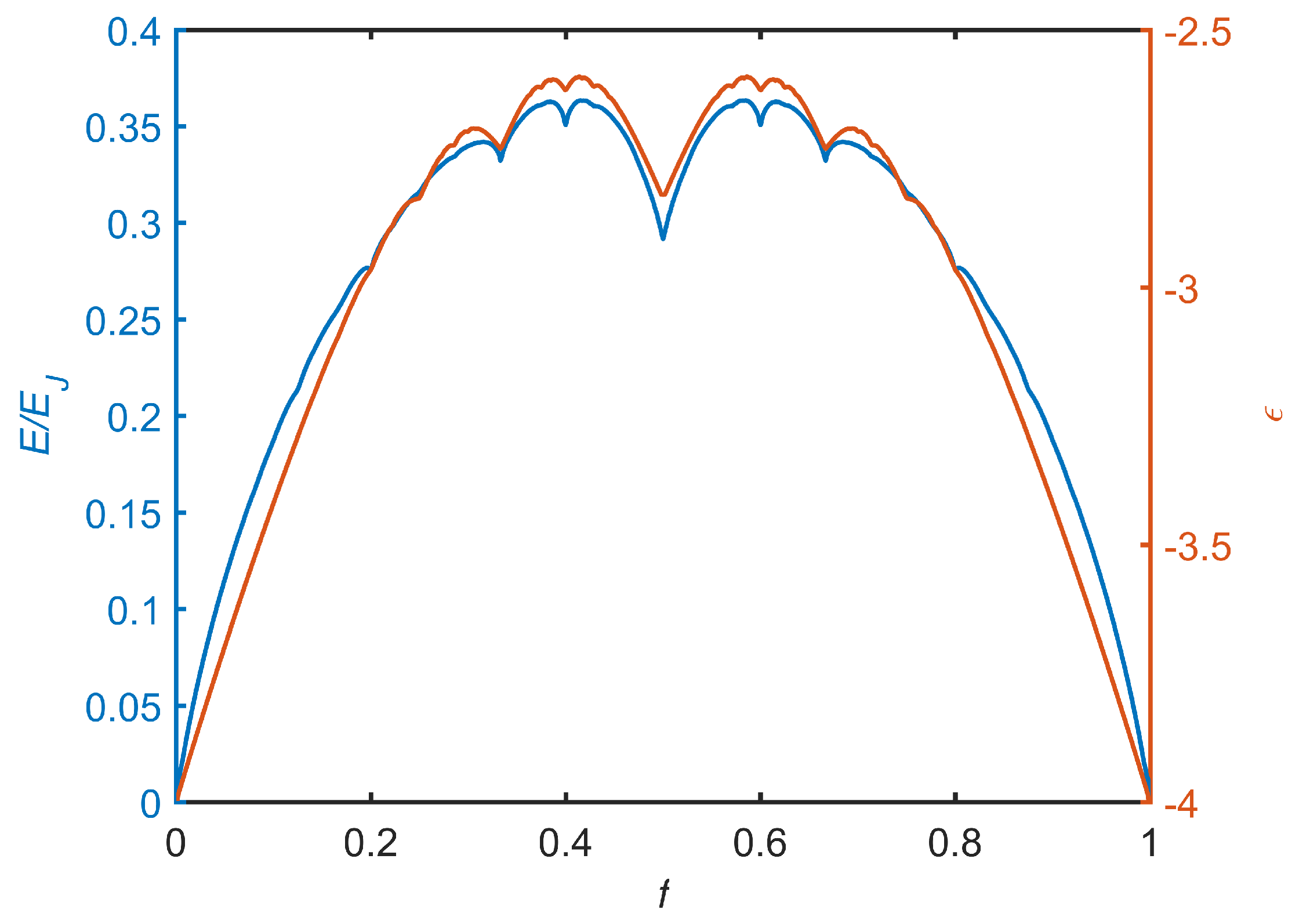 Condensedmatter 03 00019 g006