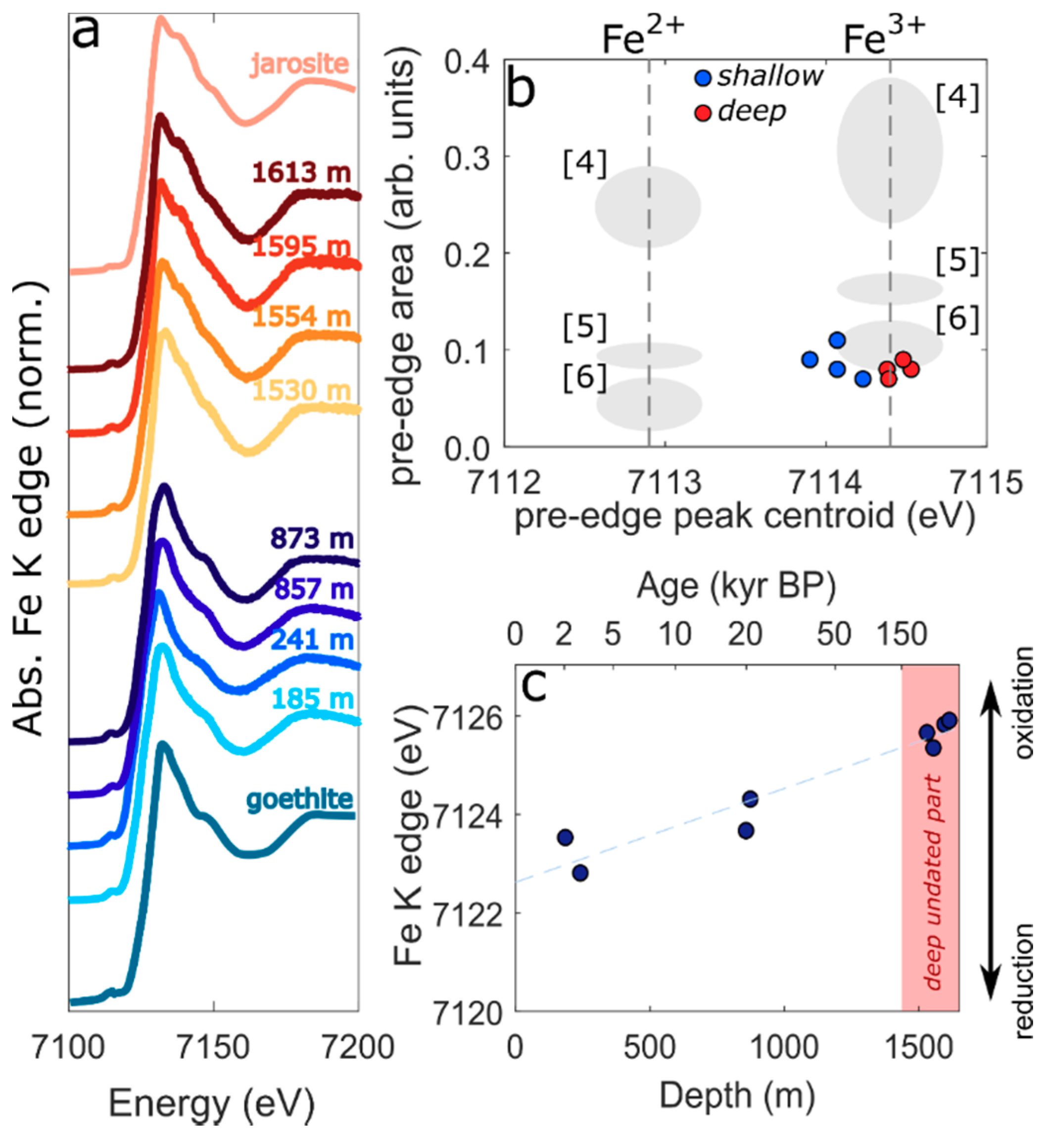 Condensedmatter 03 00025 g004