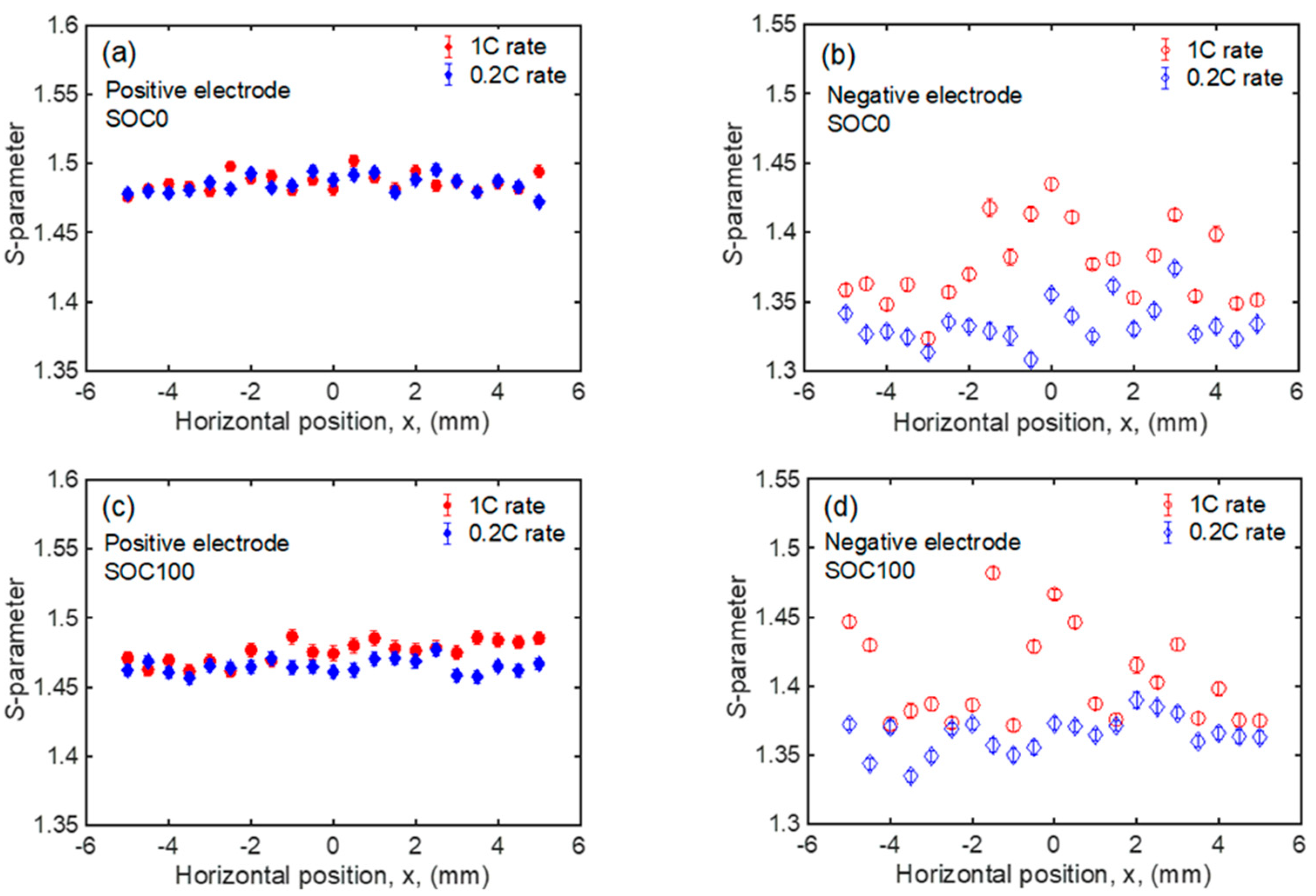 Condensedmatter 03 00027 g004