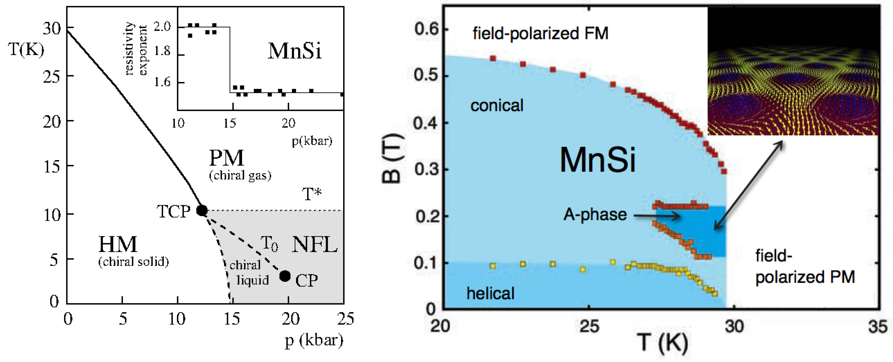 Condensedmatter 03 00030 g002