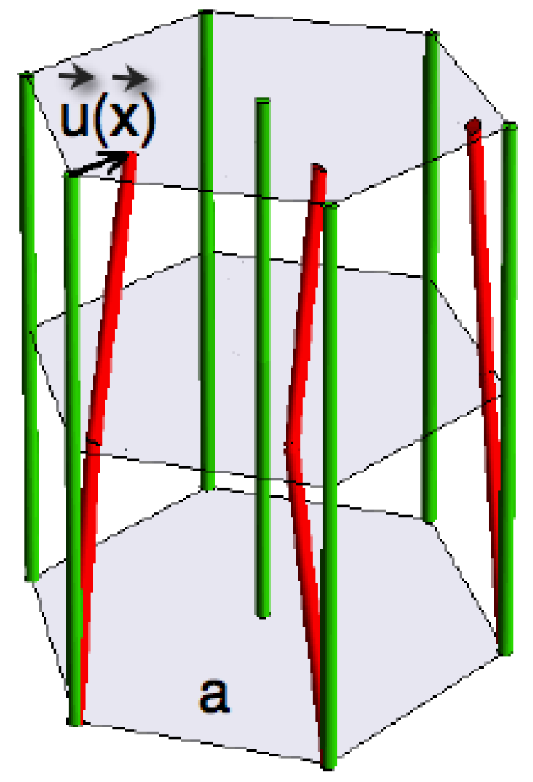 Condensedmatter 03 00030 g004