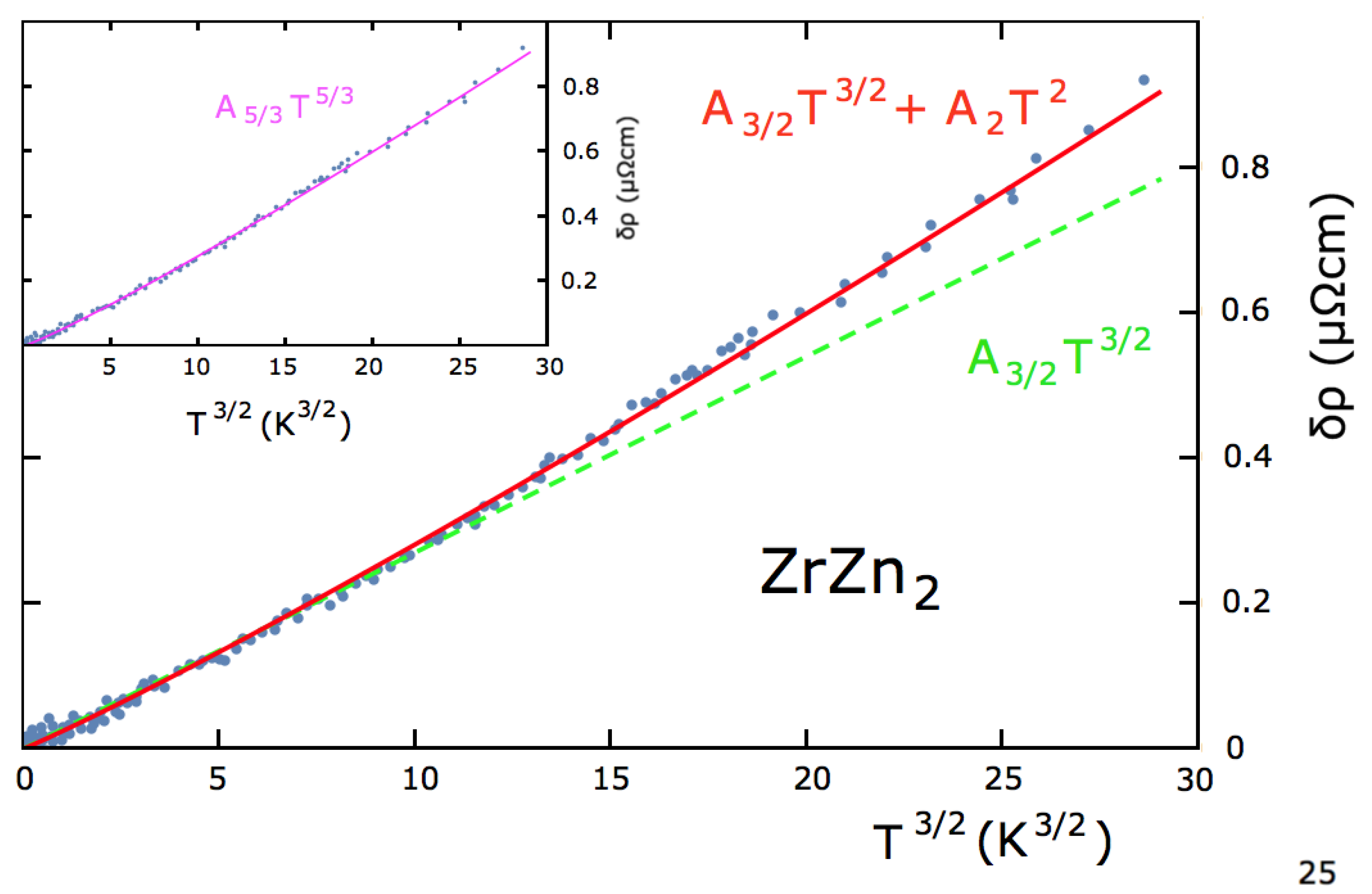 Condensedmatter 03 00030 g005