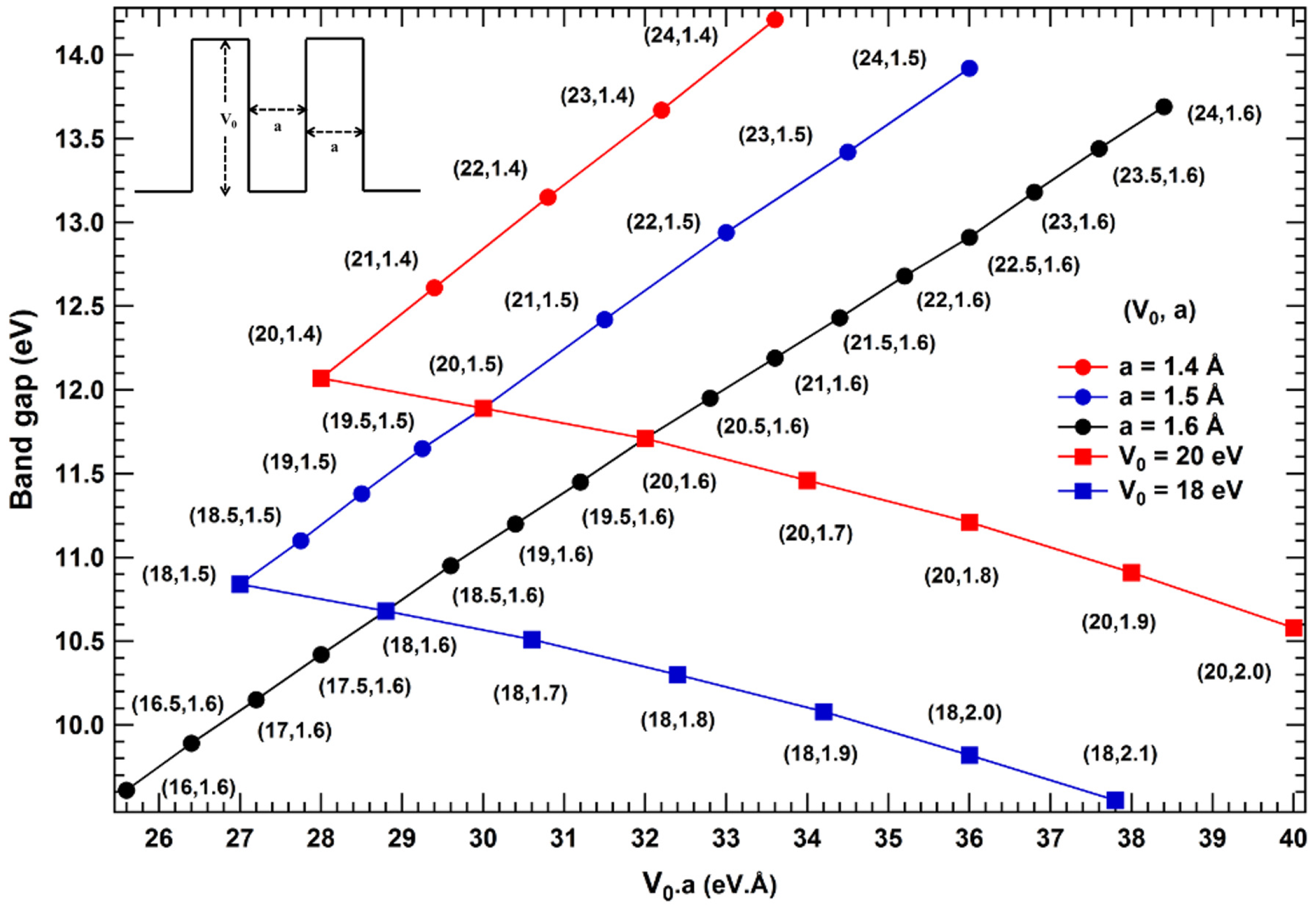 Condensedmatter 03 00034 g003