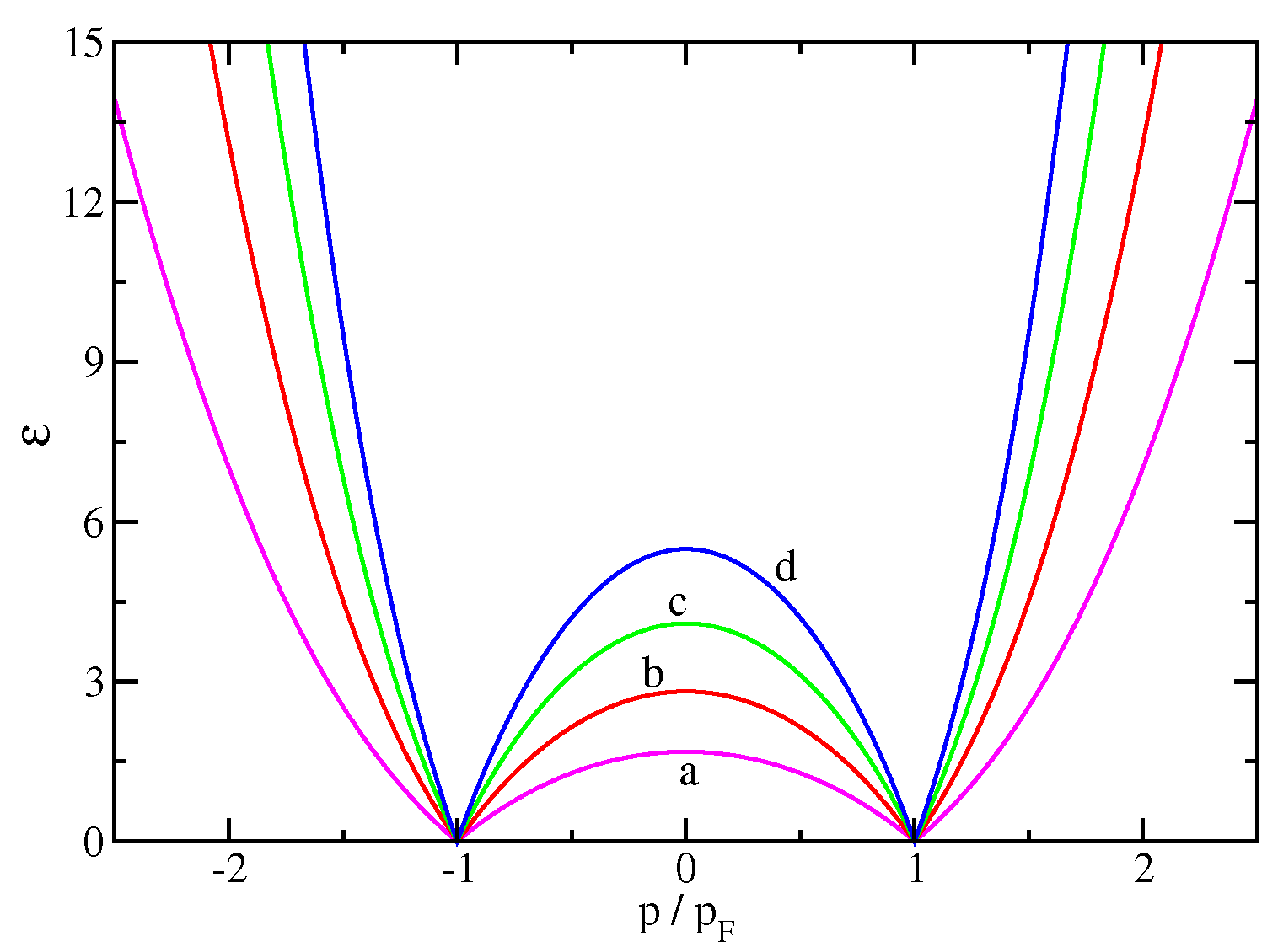 Condensedmatter 03 00035 g001 Condensedmatter 03 00035 g001