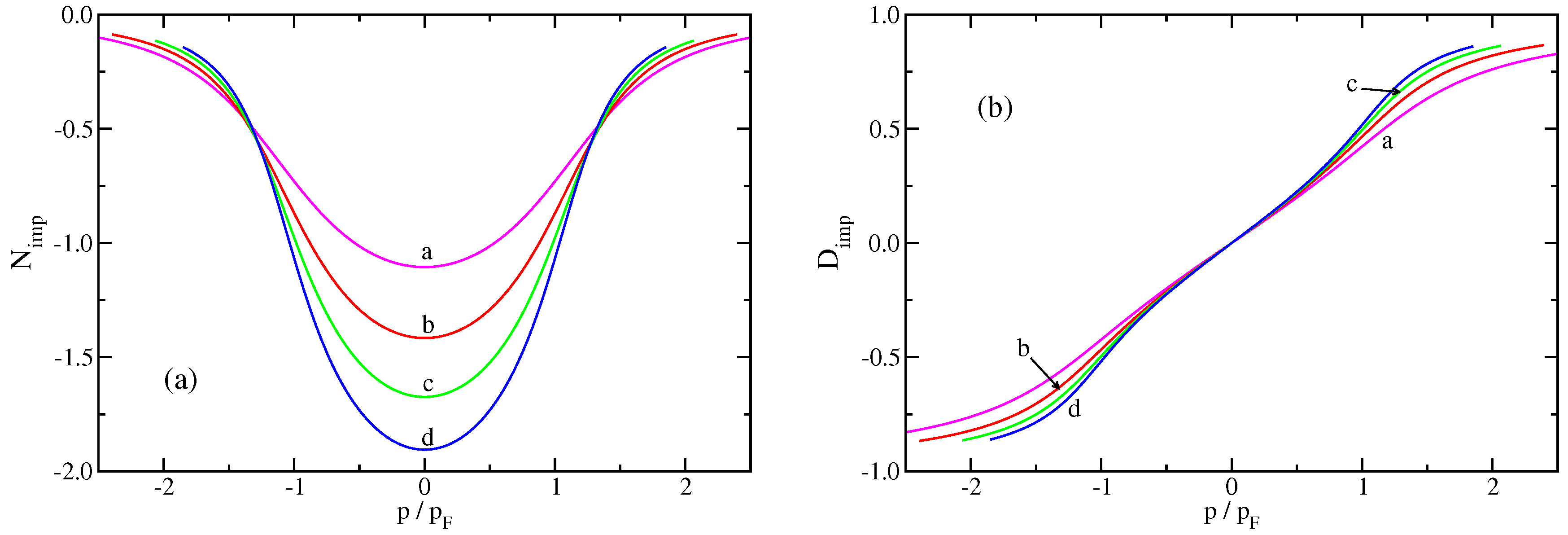 Condensedmatter 03 00035 g003 Condensedmatter 03 00035 g003