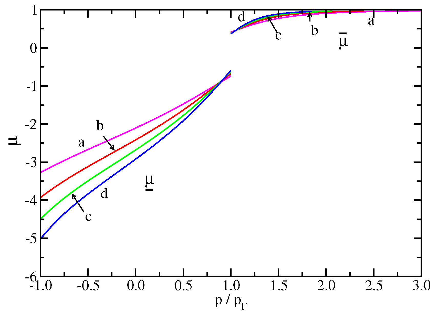 Condensedmatter 03 00035 g004 Condensedmatter 03 00035 g004