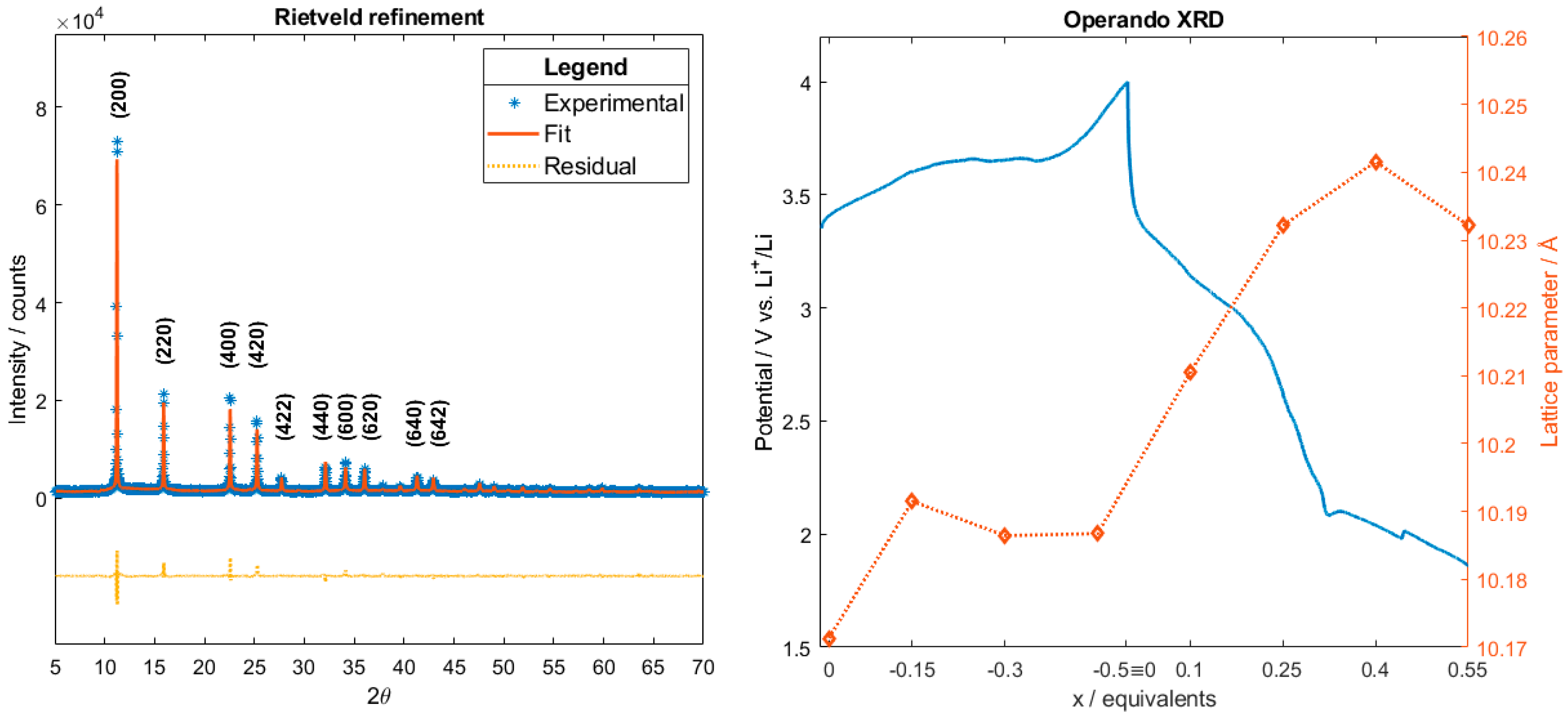 Condensedmatter 03 00036 g001 Condensedmatter 03 00036 g001