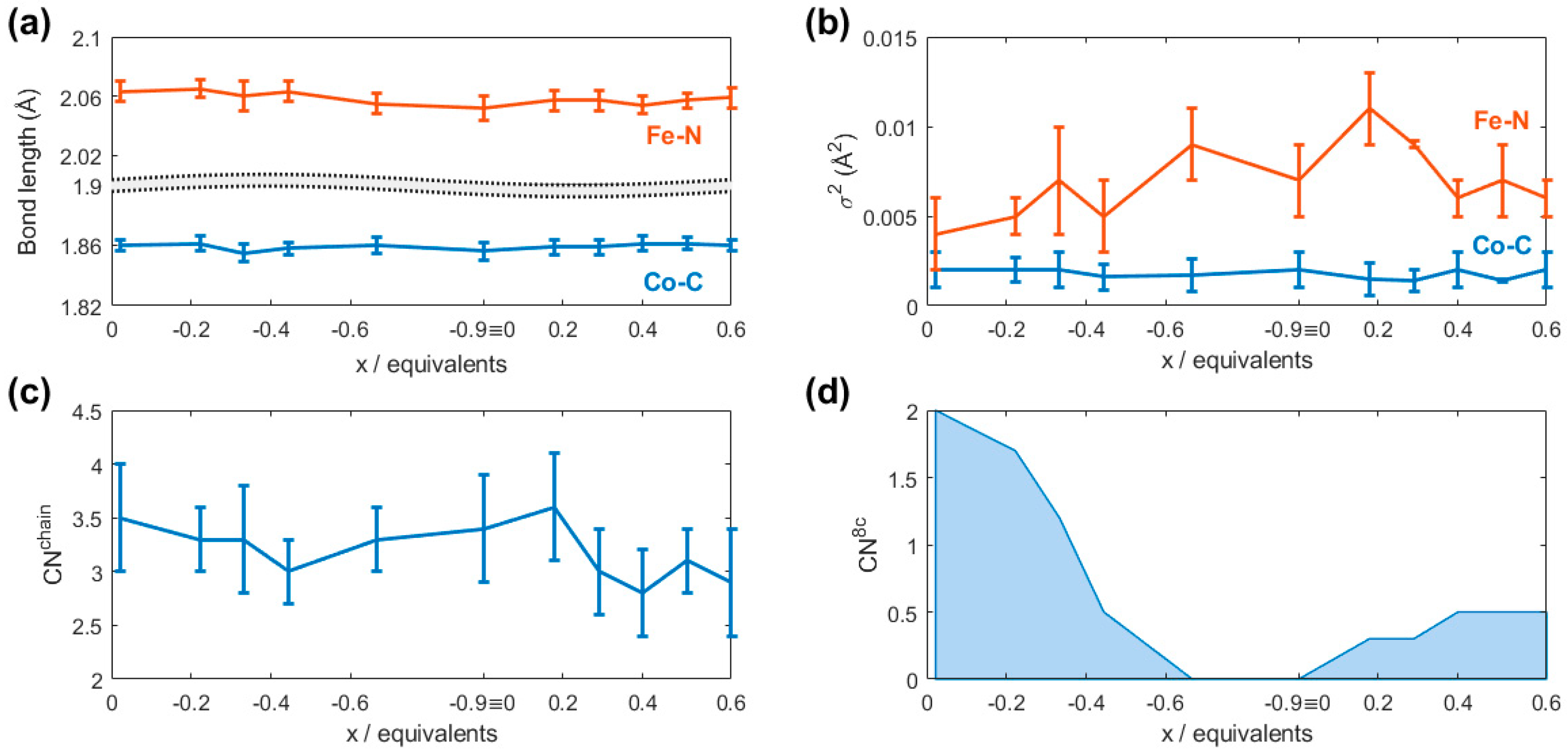 Condensedmatter 03 00036 g006 Condensedmatter 03 00036 g006