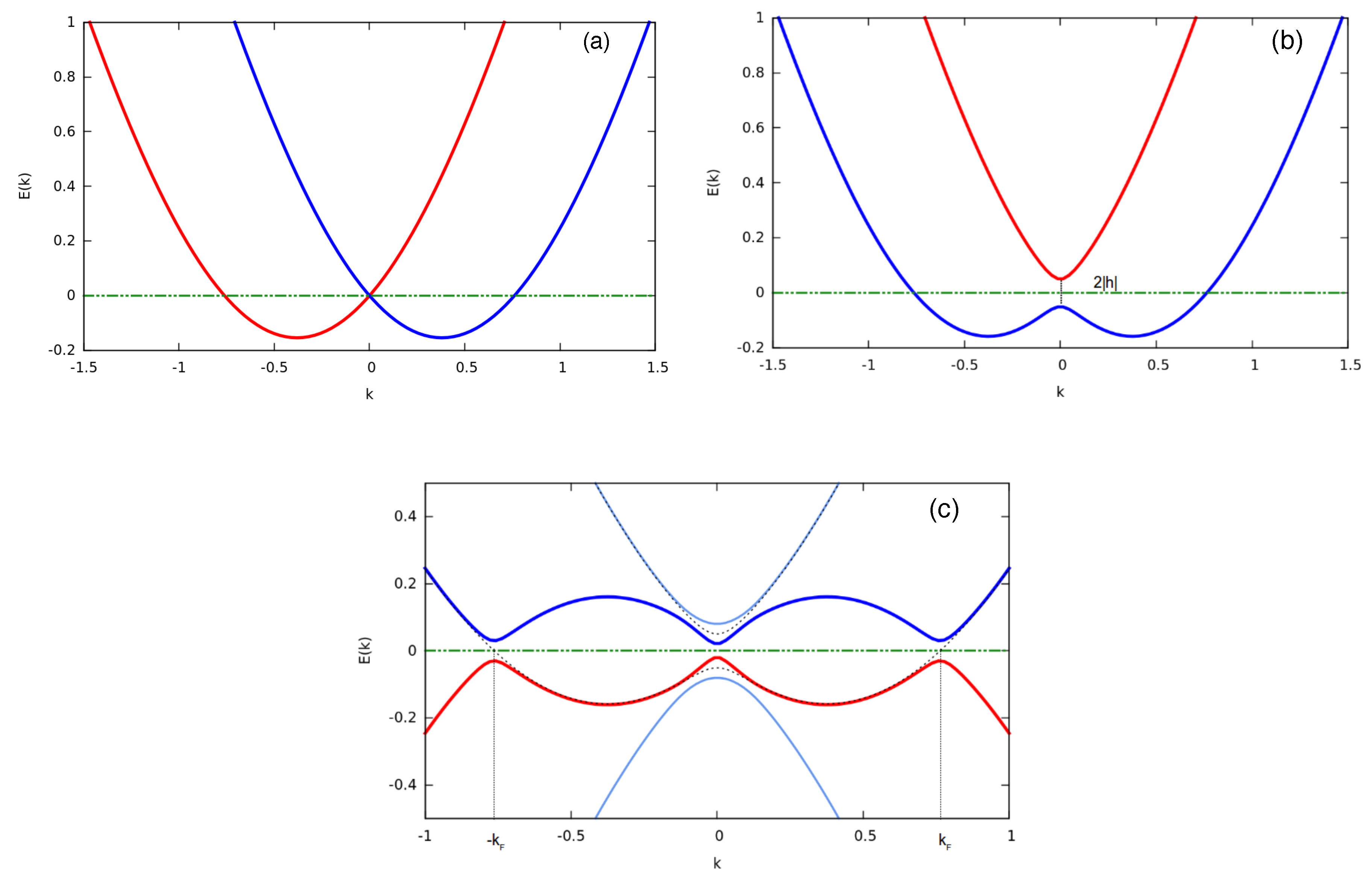 Condensedmatter 03 00037 g002 Condensedmatter 03 00037 g002