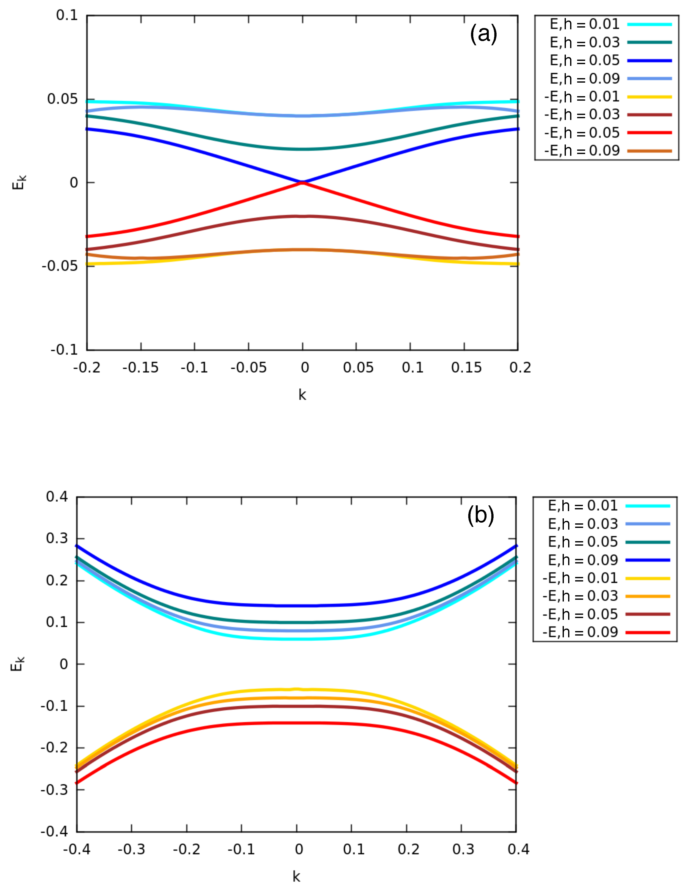 Condensedmatter 03 00037 g003 Condensedmatter 03 00037 g003