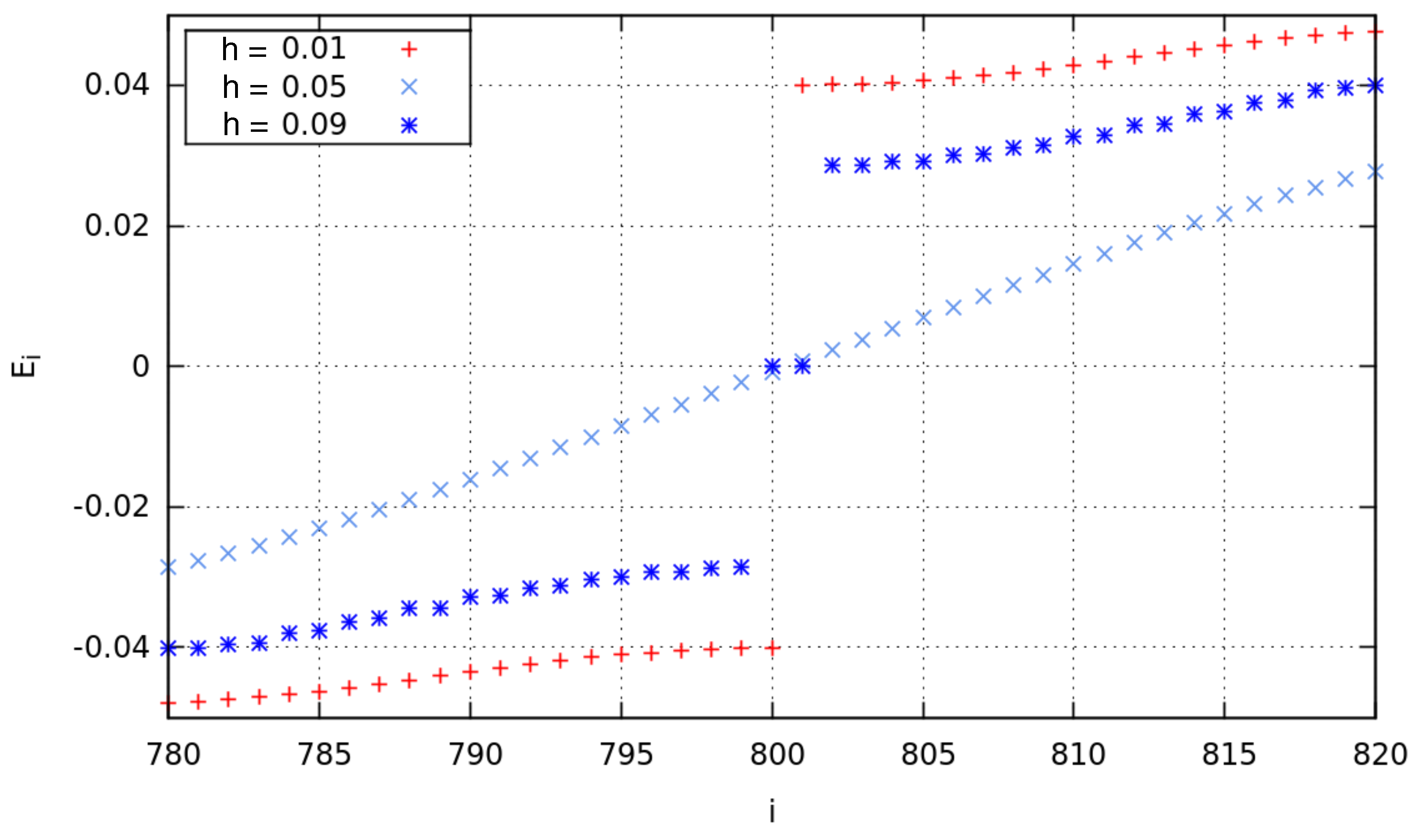 Condensedmatter 03 00037 g004 Condensedmatter 03 00037 g004