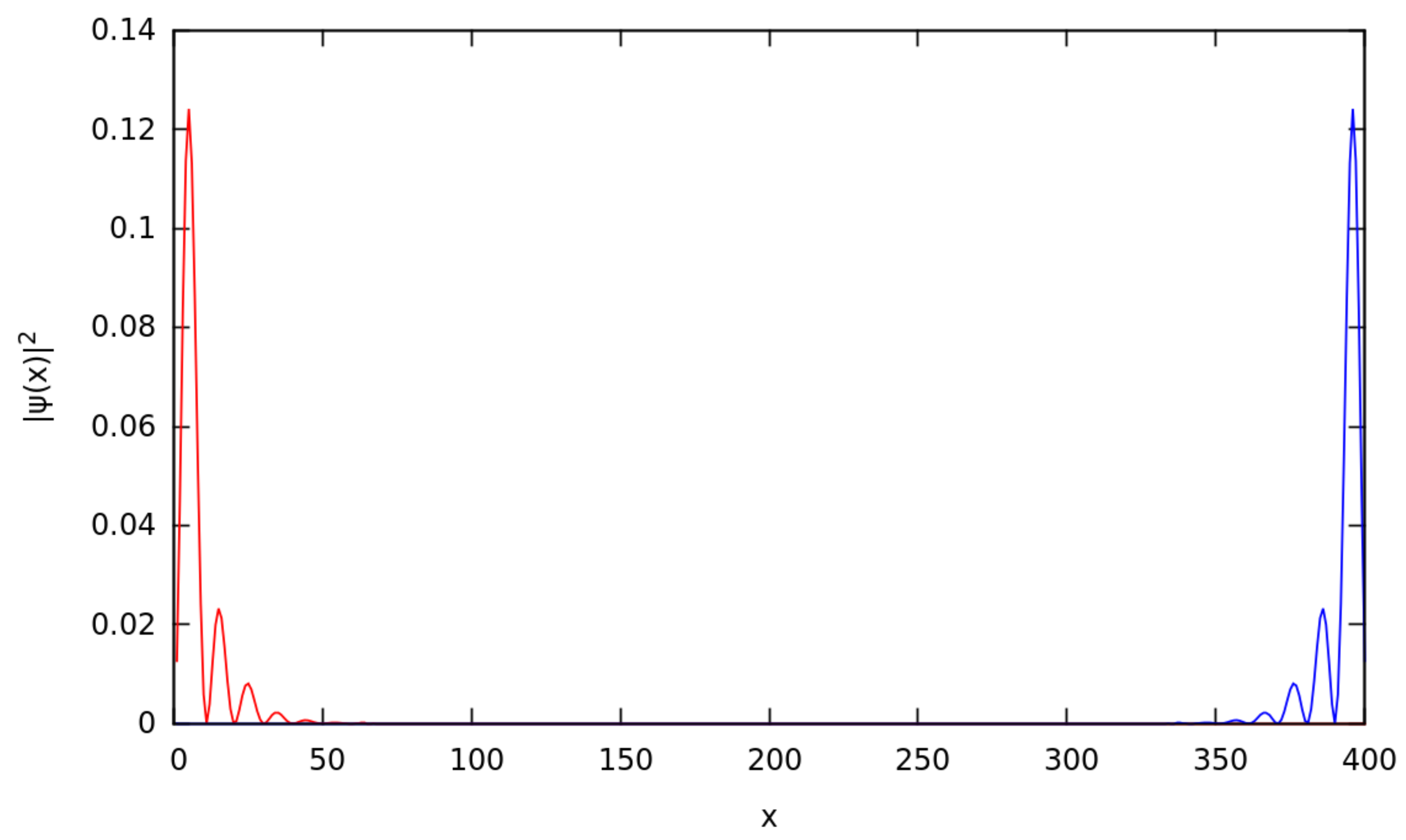 Condensedmatter 03 00037 g005 Condensedmatter 03 00037 g005