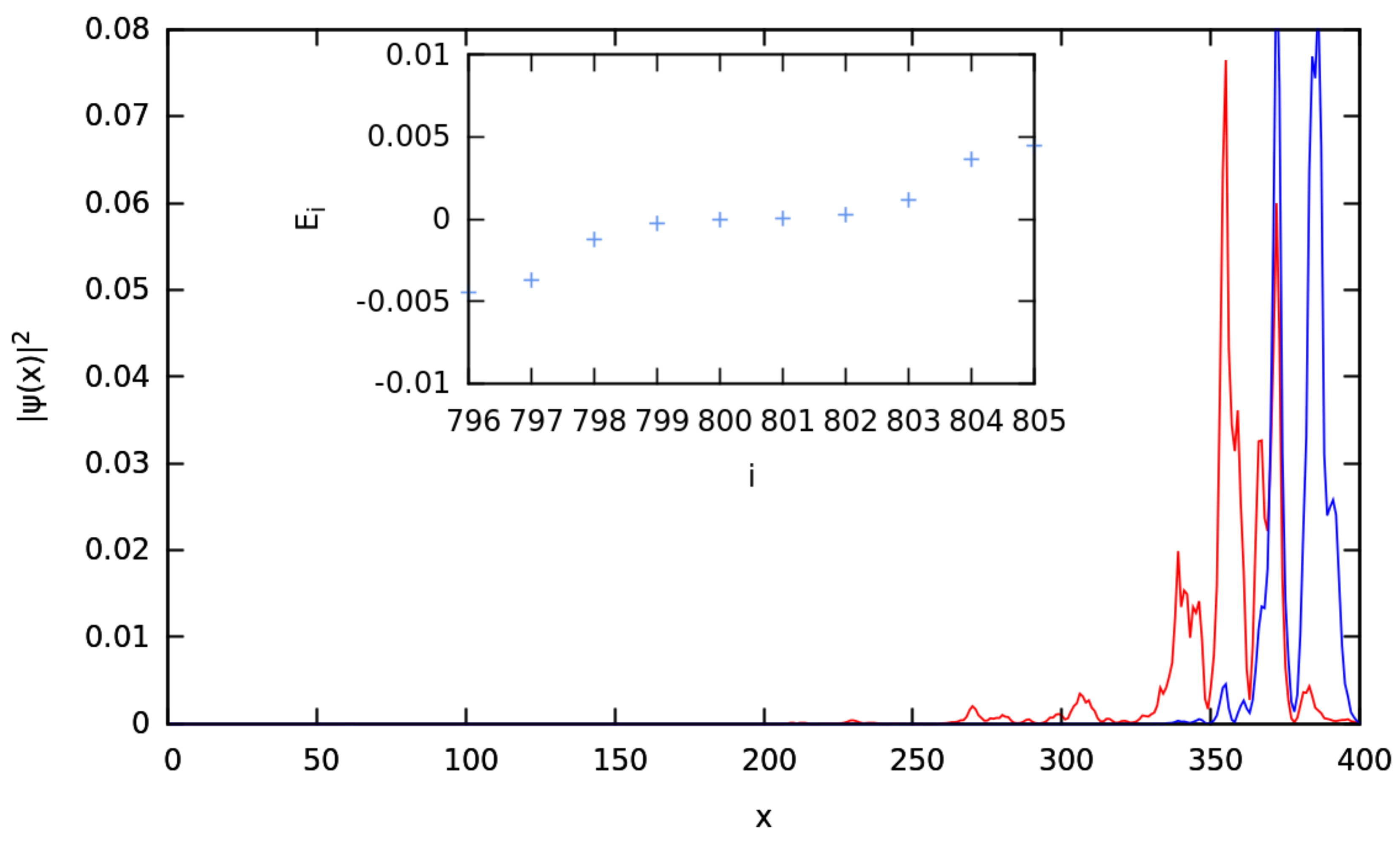 Condensedmatter 03 00037 g010 Condensedmatter 03 00037 g010