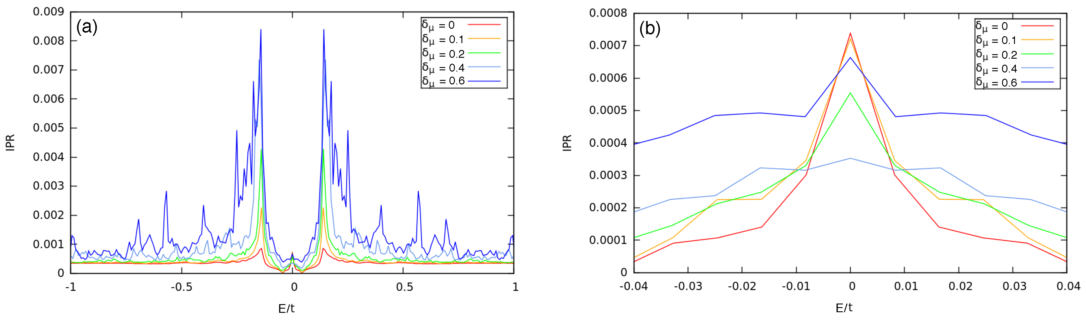 Condensedmatter 03 00037 g012 Condensedmatter 03 00037 g012