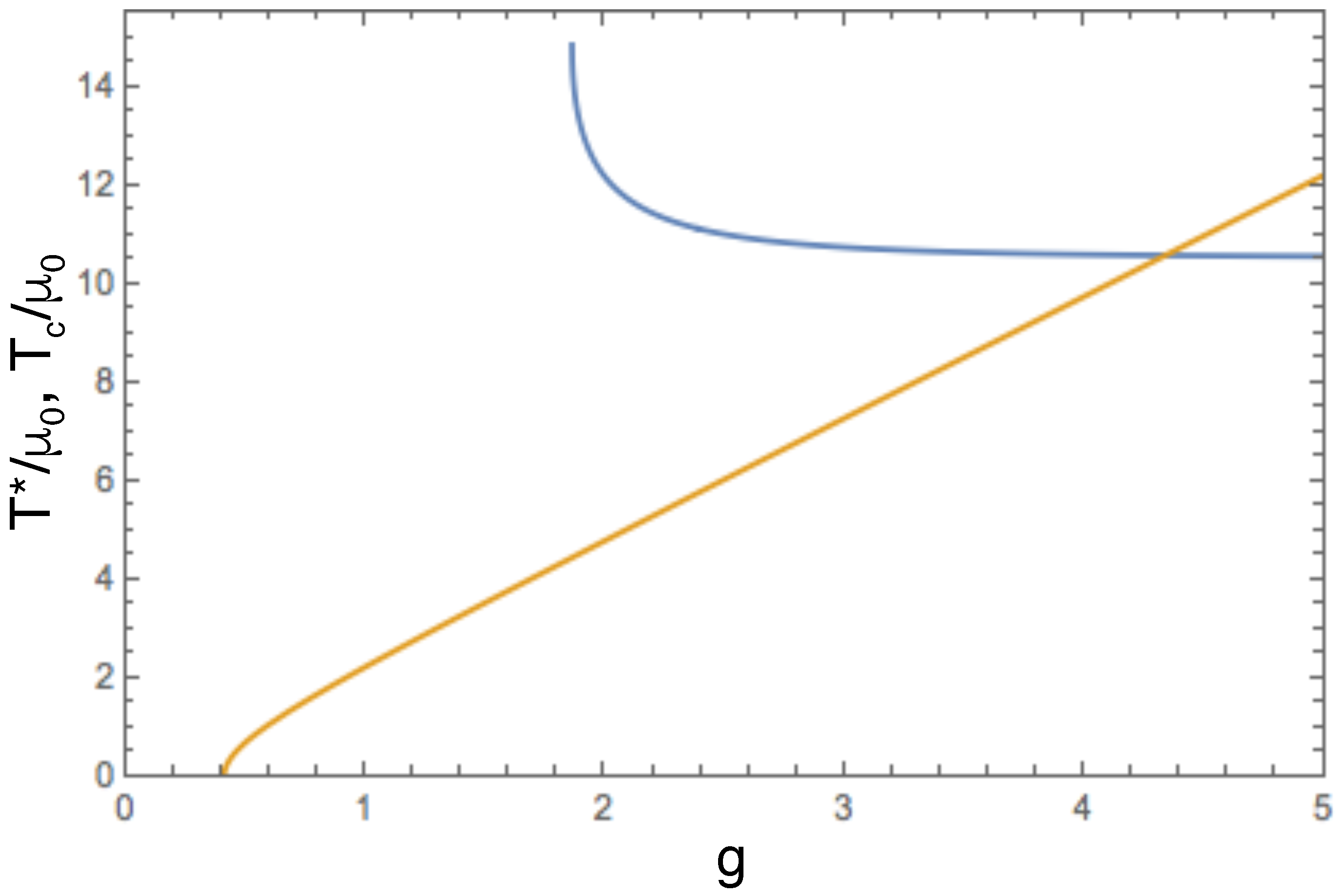 Condensedmatter 03 00039 g005