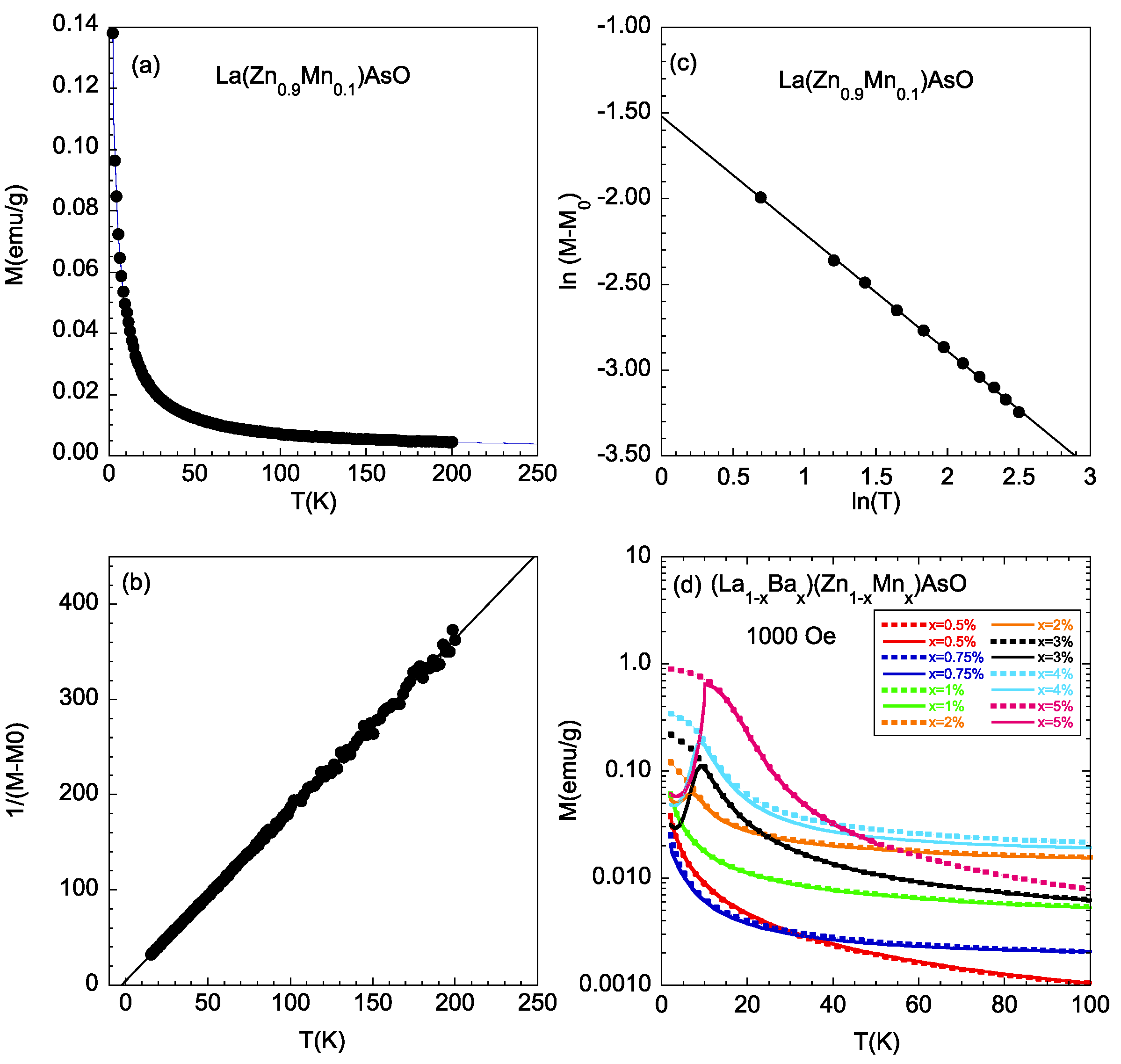 Condensedmatter 03 00042 g001 Condensedmatter 03 00042 g001