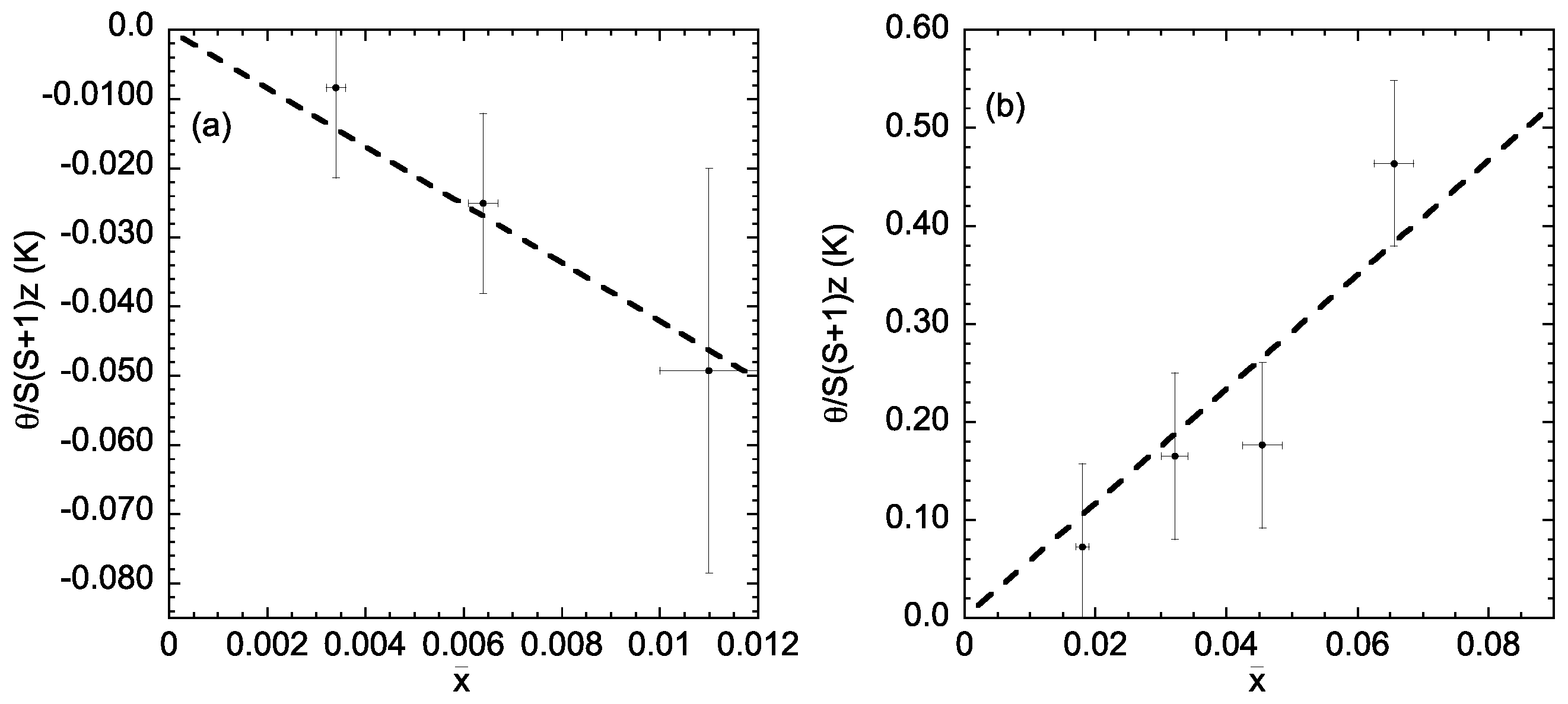 Condensedmatter 03 00042 g002 Condensedmatter 03 00042 g002