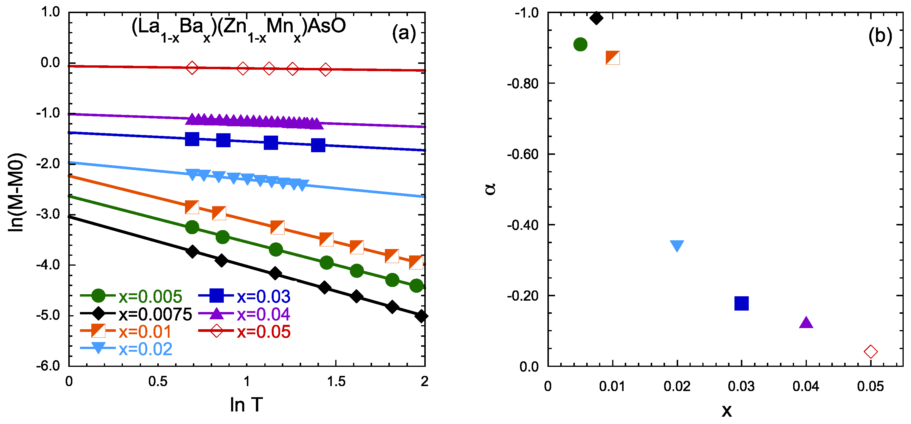 Condensedmatter 03 00042 g003 Condensedmatter 03 00042 g003