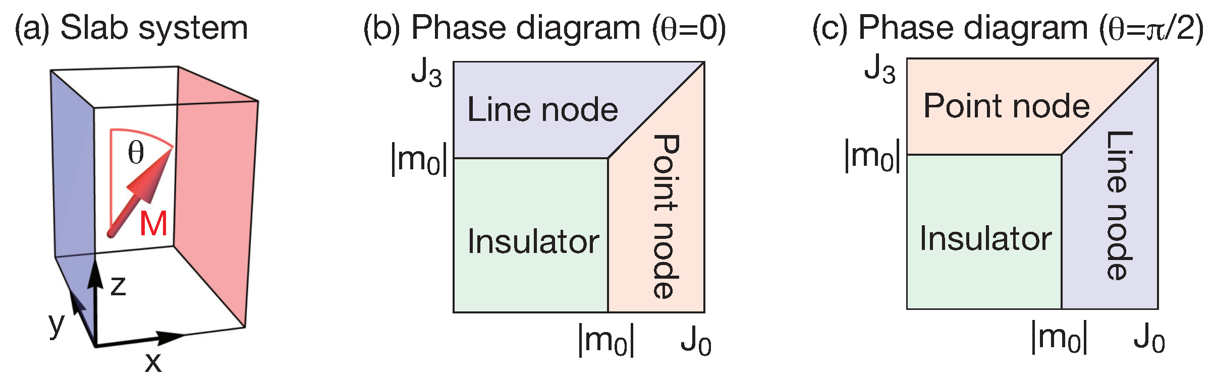 Condensedmatter 03 00043 g001