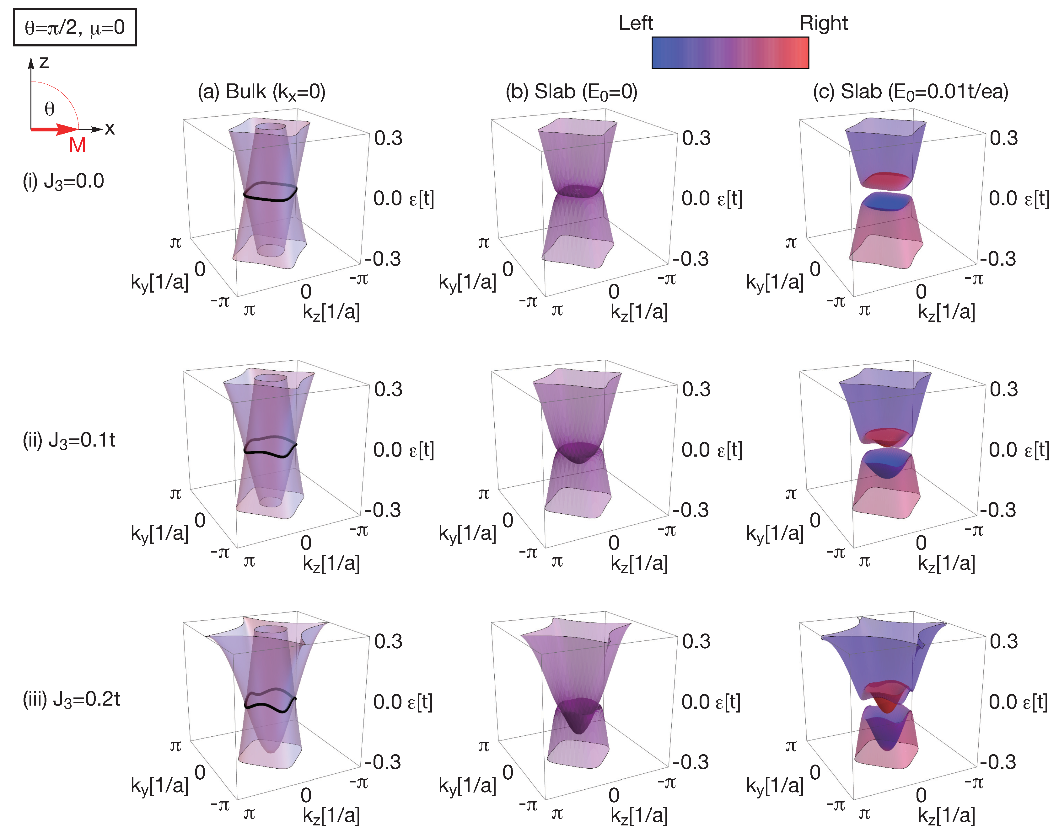 Condensedmatter 03 00043 g002