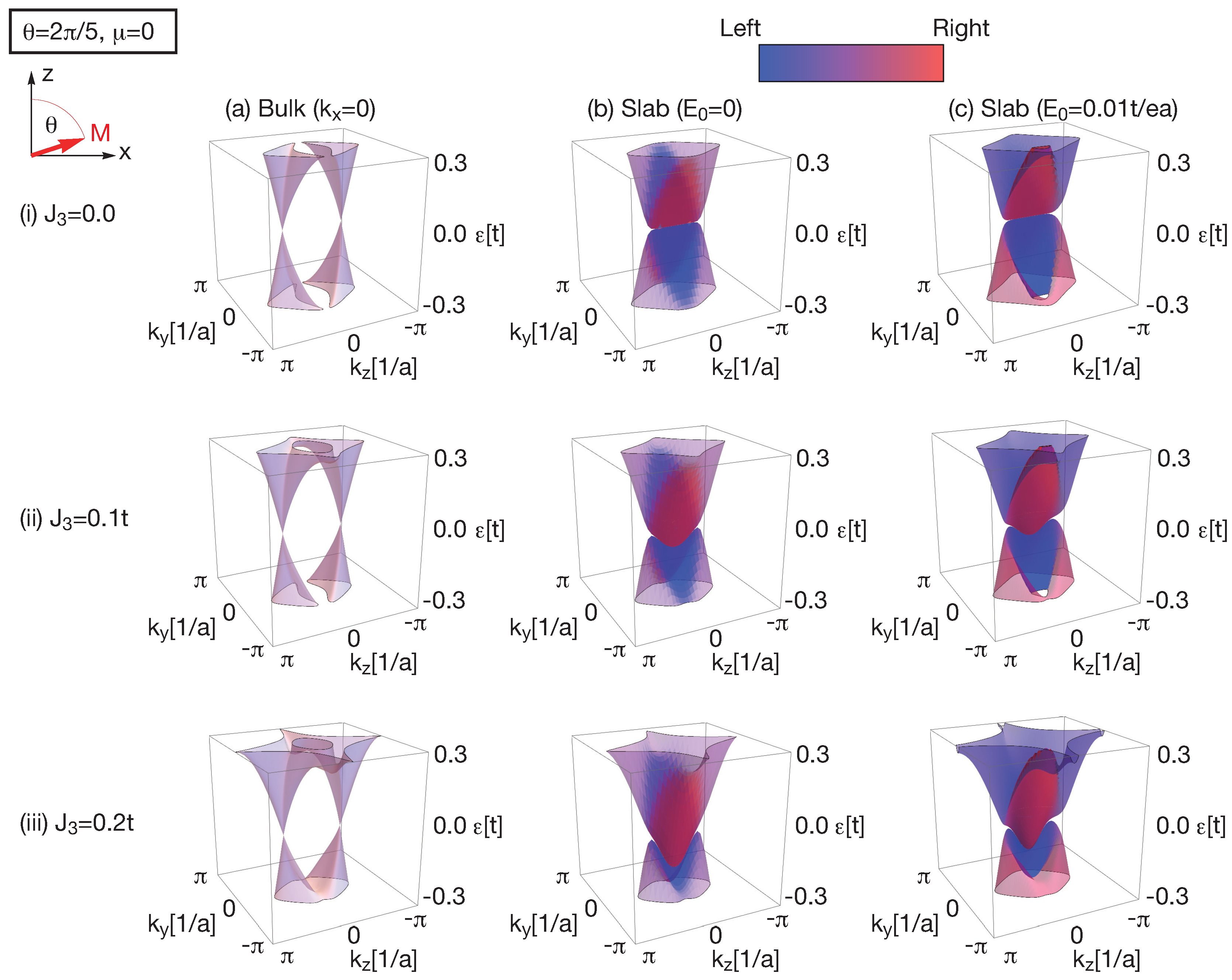 Condensedmatter 03 00043 g004