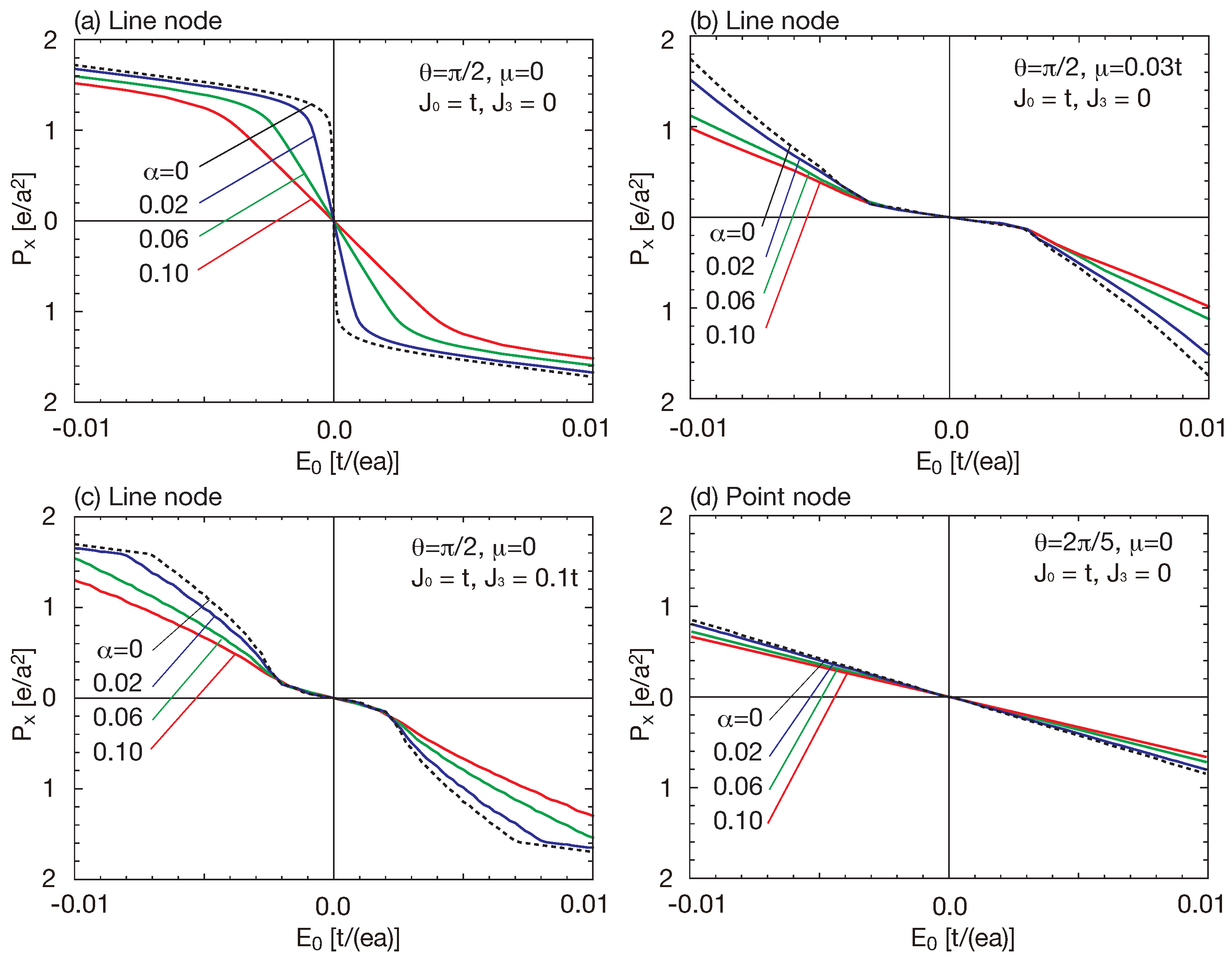 Condensedmatter 03 00043 g005