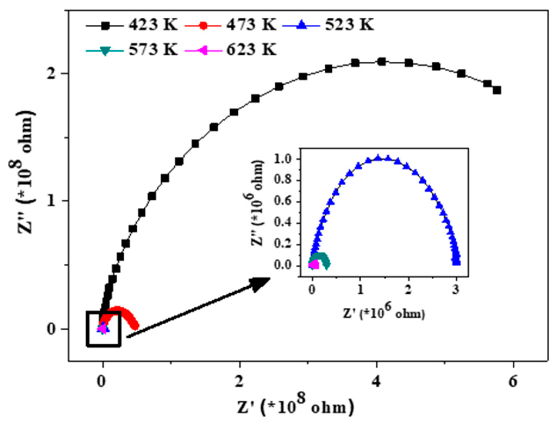 Condensed Matter Free Full Text Complex Dielectric And Impedance Spectroscopic Studies In A Multiferroic Composite Of Bi2fe4o9 Bifeo3 Html