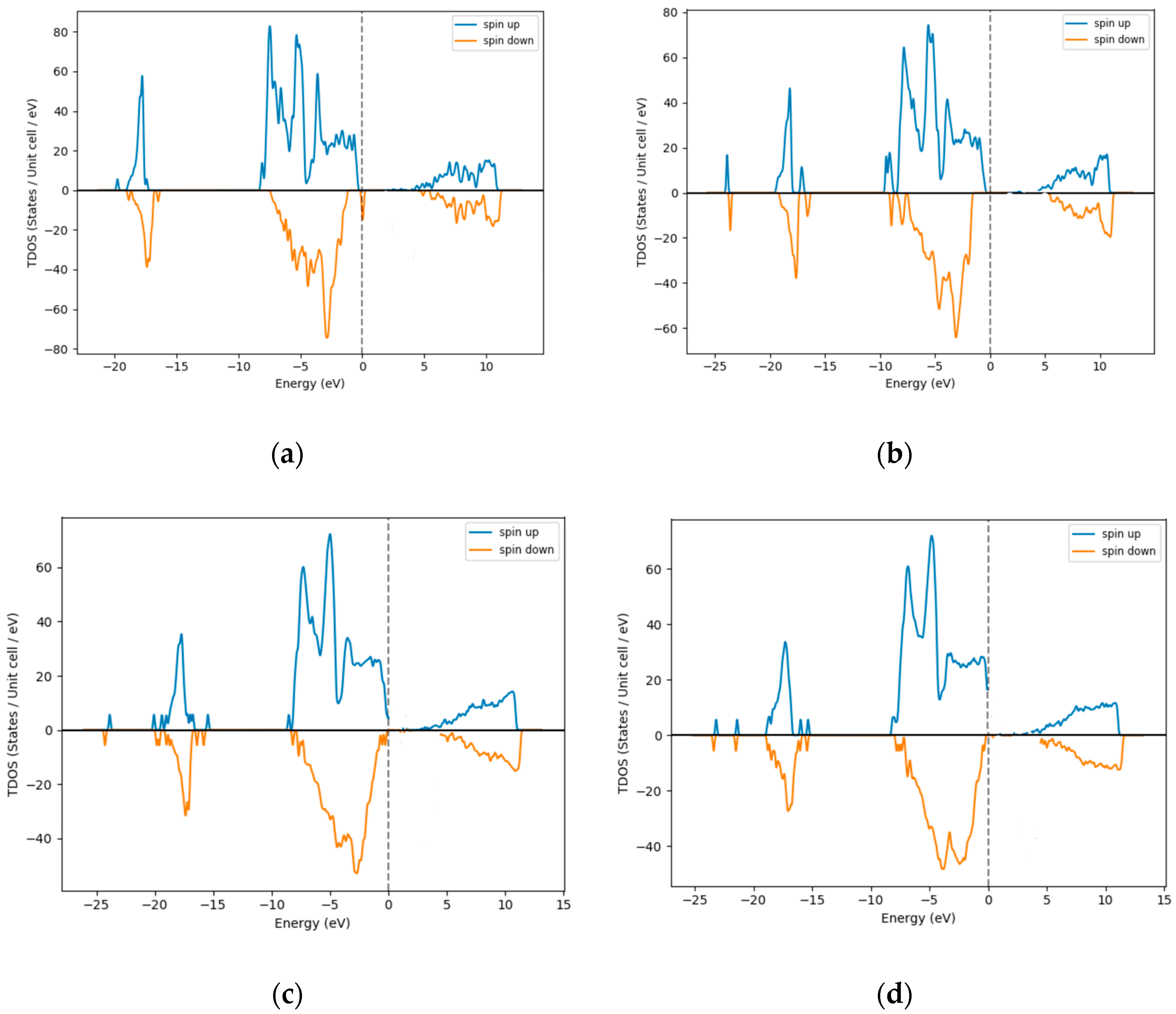 Condensedmatter 03 00046 g002