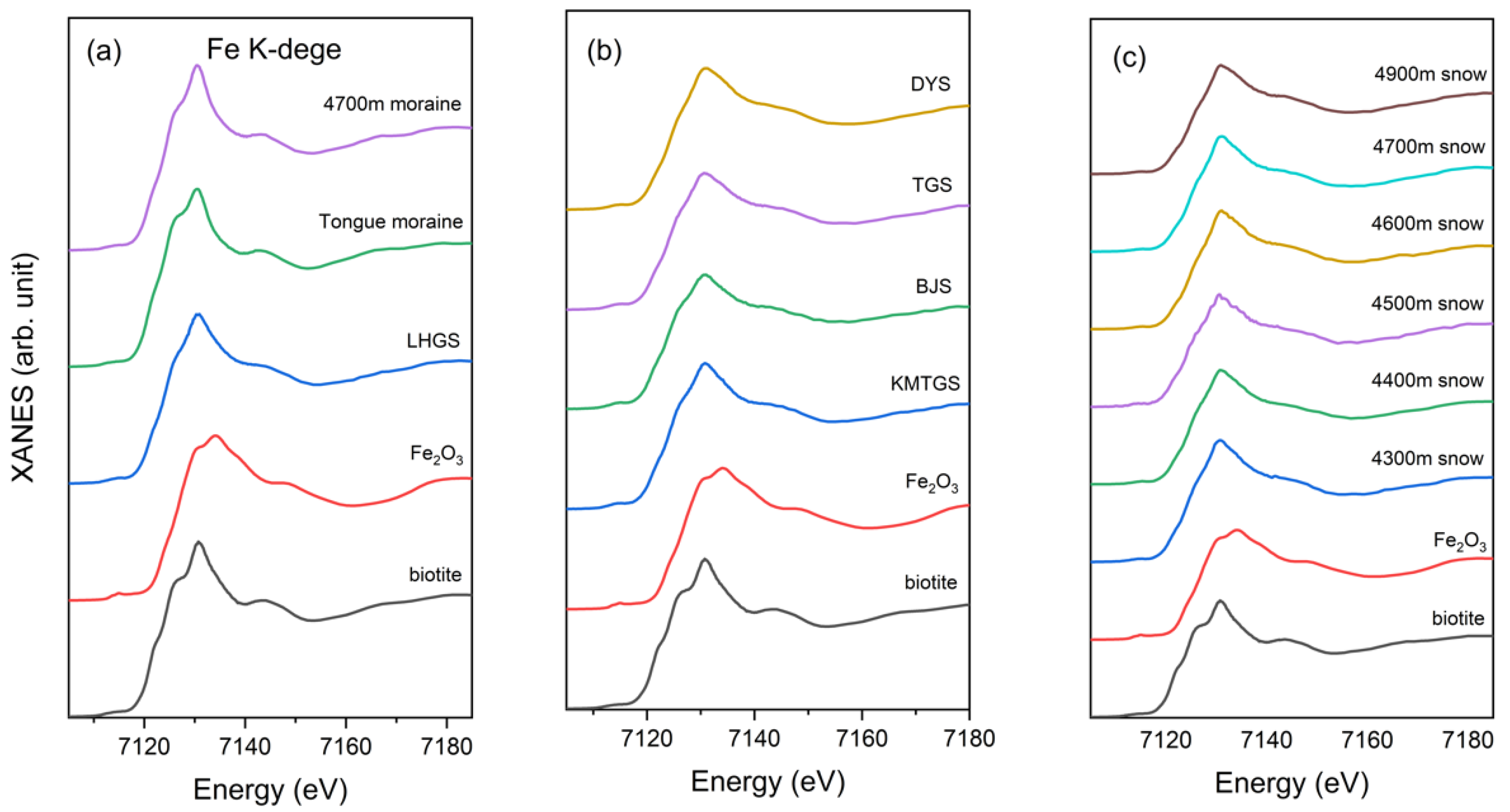 Condensedmatter 03 00047 g003