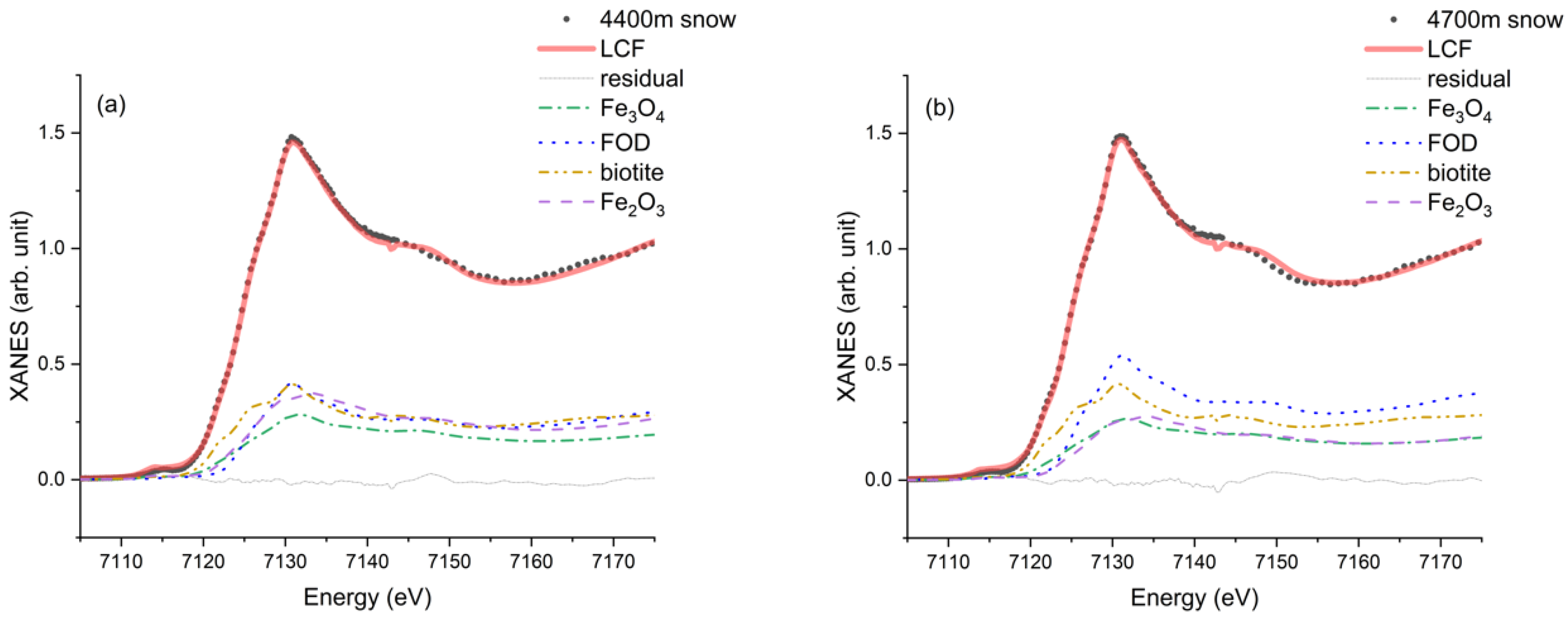 Condensedmatter 03 00047 g007