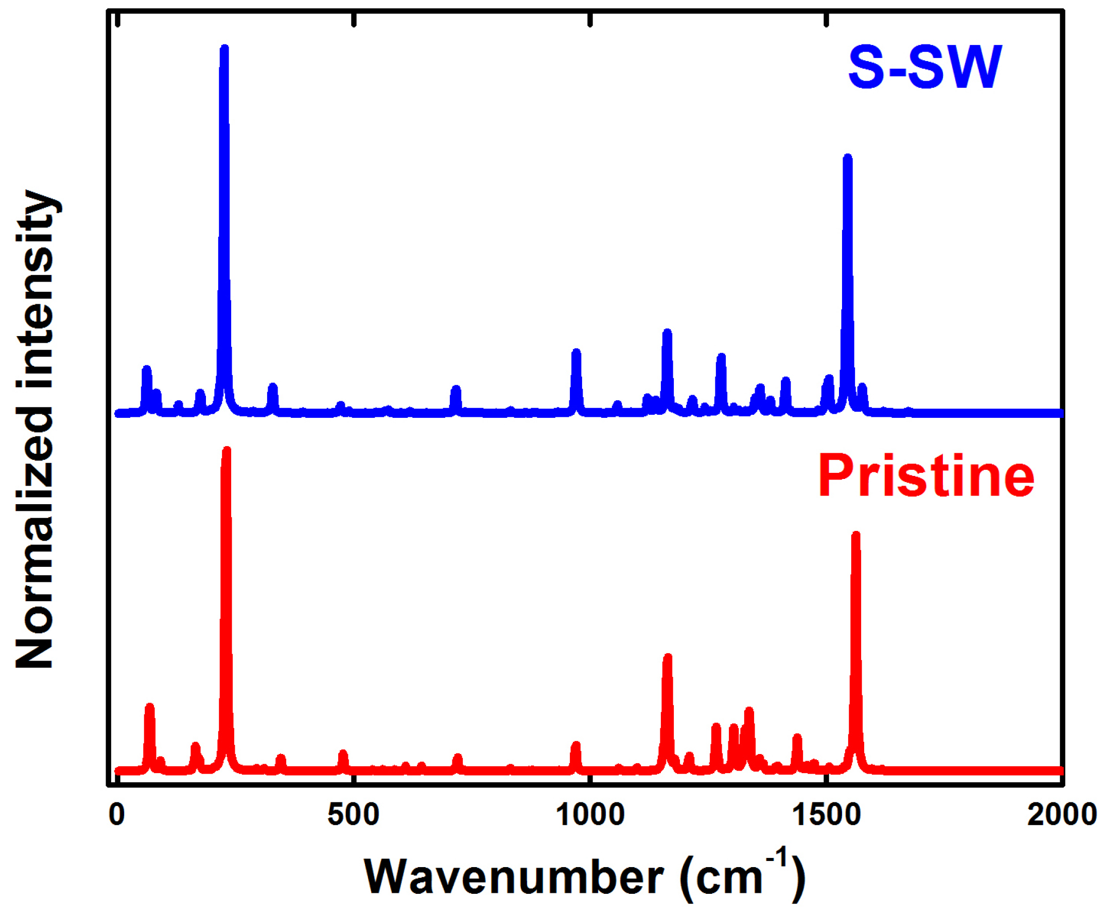 Condensedmatter 03 00050 g002