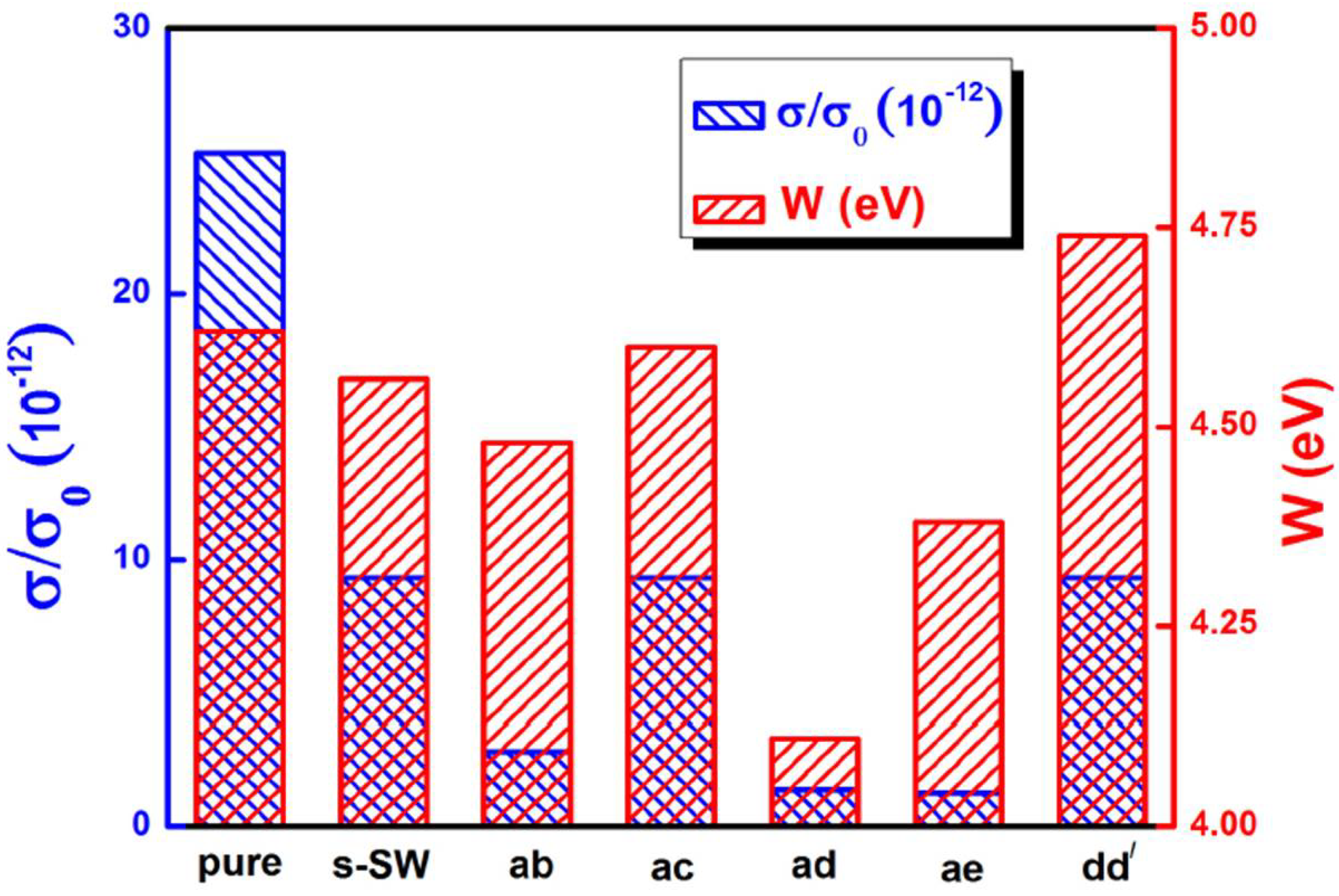 Condensedmatter 03 00050 g008