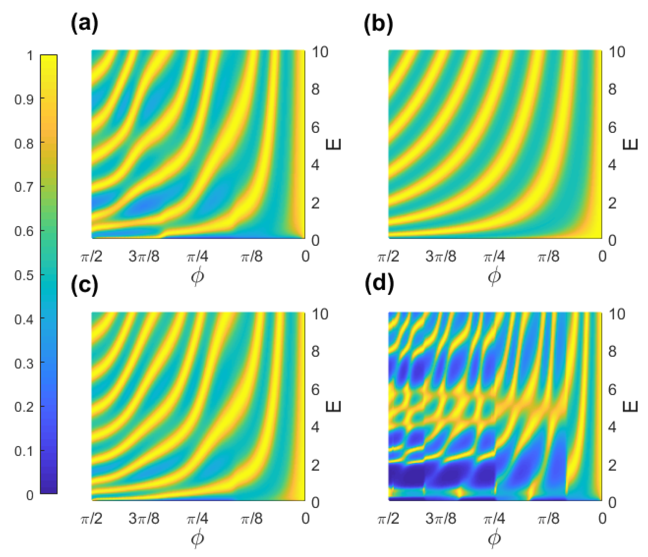 Condensedmatter 04 00003 g005