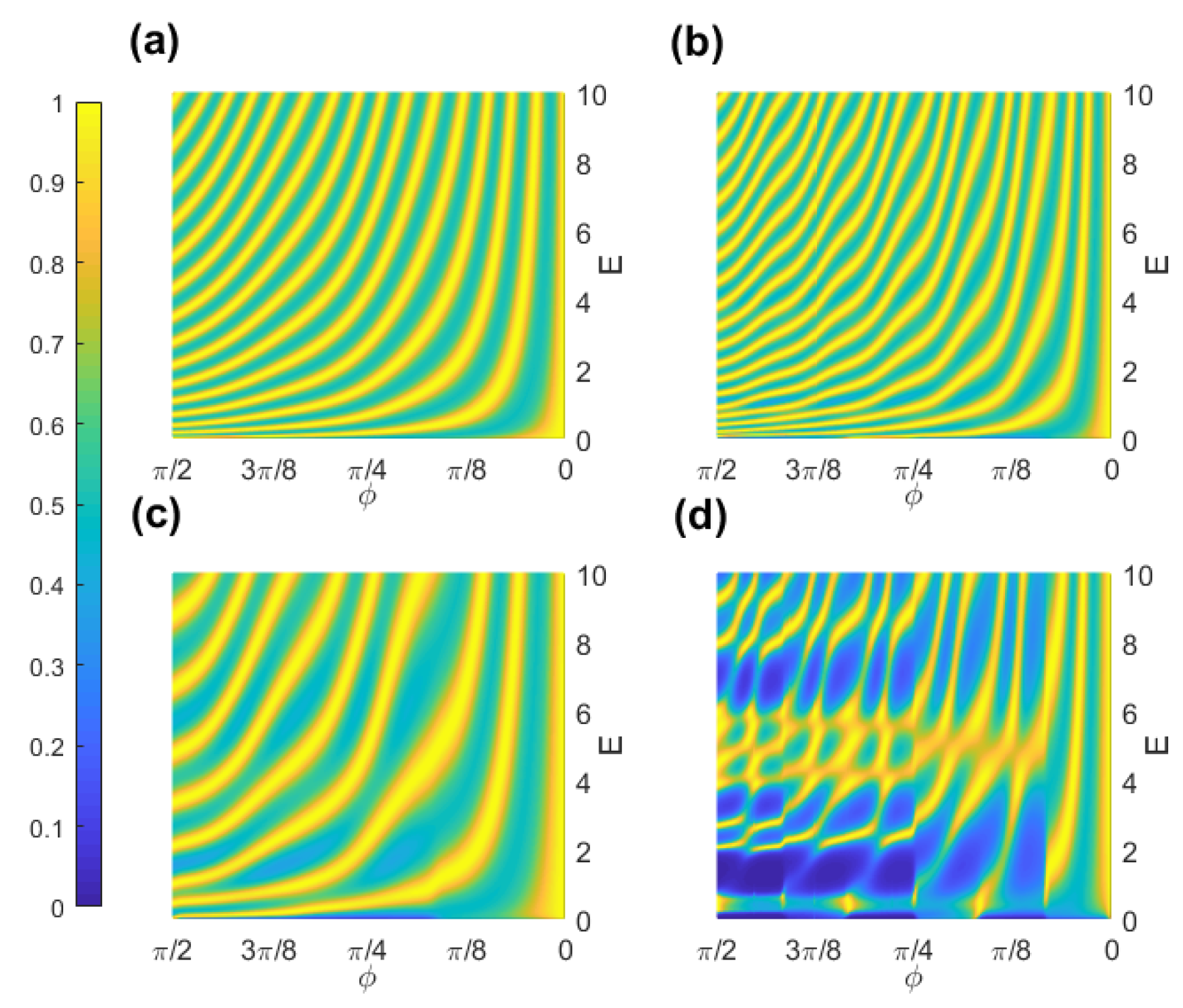Condensedmatter 04 00003 g007